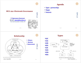 HUL 291: Electronic Governance
P. Vigneswara Ilavarasan
MS 624 | vignesh@hss.iitd.ac.in
htt // l i / iitdhttp://egroups.google.co.in/egov_iitd
11Vignesh
Agenda
• Types ‐ partnerships
• Stages• Stages
• Features
22Vignesh
Relationship
• Citizens
• Business
• Government
Source: Fang (2002) 33Vignesh
Types
•G2C
•C2G
•G2B
•B2G•B2G
•G2E
•G2G
•G2N
•N2G
Source: Fang (2002) 44Vignesh
 