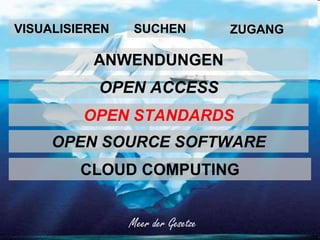 geo.admin.ch: das Geoportal des BundeseGovernment-Wettbewerb 2015
07.05.2015
Components
OPEN ACCESS
ANWENDUNGEN
OPEN STANDARDS
OPEN SOURCE SOFTWARE
VISUALISIEREN SUCHEN ZUGANG
CLOUD COMPUTING
Meer der Gesetze
 
