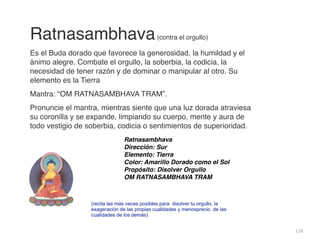 118
Ratnasambhava(contra el orgullo
)

Es el Buda dorado que favorece la generosidad, la humildad y el
ánimo alegre. Combate el orgullo, la soberbia, la codicia, la
necesidad de tener razón y de dominar o manipular al otro. Su
elemento es la Tierr
a

Mantra: “OM RATNASAMBHAVA TRAM”
.

Pronuncie el mantra, mientras siente que una luz dorada atraviesa
su coronilla y se expande, limpiando su cuerpo, mente y aura de
todo vestigio de soberbia, codicia o sentimientos de superioridad.
Ratnasambhav
a

Dirección: Su
r

Elemento: Tierr
a

Color: Amarillo Dorado como el So
l

Propósito: Disolver Orgull
o

OM RATNASAMBHAVA TRAM
(recita las más veces posibles para disolver tu orgullo, la
exageración de las propias cualidades y menosprecio de las
cualidades de los demás)
 
