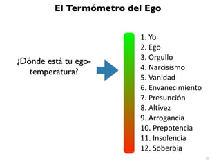 20
1. Yo


2. Ego


3. Orgullo


4. Narcisismo


5. Vanidad


6. Envanecimiento


7. Presunción


8. Al
ti
vez


9. Arrogancia


10. Prepotencia


11. Insolencia


12. Soberbia
El Termómetro del Ego
¿Dónde está tu ego-
temperatura?
 