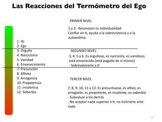 22
1. Yo


2. Ego


3. Orgullo


4. Narcisismo


5. Vanidad


6. Envanecimiento


7. Presunción


8. Al
ti
vez


9. Arrogancia


10. Prepotencia


11. Insolencia


12. Soberbia
1 y 2.- Reconoces tu individualidad


Con
fi
ar en
ti
, ayuda a la sobrevivencia y a la
autoes
ti
ma
3, 4, 5 y 6. Es orgulloso, es narcisista, es vanidoso,
está envanecido (está pagado de sí mismo)


- Sobrevalorarte a
t
7, 8, 9, 10, 11 y 12. Es presuntuoso, es al
ti
vo, es
arrogante, es prepotente, es insolente, es soberbio


- Subvaluar a los demás


- No aceptar nada superior a
ti
, no inclinarte ante
nada
PRIMER NIVEL
SEGUNDO NIVEL
TERCER NIVEL
Las Reacciones del Termómetro del Ego
 
