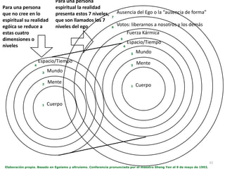 62
Mente
Cuerpo
Mundo
Espacio/Tiempo
Para una persona
que no cree en lo
espiritual su realidad
egóica se reduce a
estas cuatro
dimensiones o
niveles
1
2
3
4
Mente
Cuerpo
Mundo
Espacio/Tiempo
Fuerza Kármica
Votos: liberarnos a nosotros y los demás
Ausencia del Ego o la “ausencia de forma”
Para una persona
espiritual la realidad
presenta estos 7 niveles,
que son llamados los 7
niveles del ego
Elaboración propia. Basado en Egoísmo y altruismo. Conferencia pronunciada por el maestro Sheng Yen el 9 de mayo de 1993.
1
2
3
4
5
6
7
 