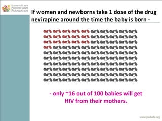 Eliminating Pediatric HIV/AIDS and Caring for Children with HIV | PPTX