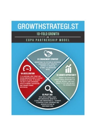 Growth Strategy : EGPA Partnership Model