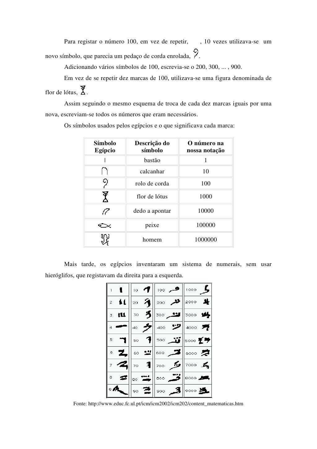 Identifique As Características Do Sistema De Numeração Egípcio