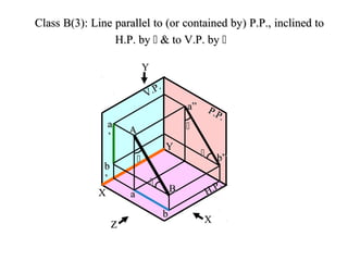 projection of points-engineering graphics | PPT