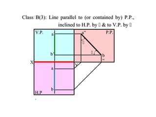 projection of points-engineering graphics | PPT