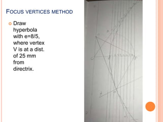 FOCUS VERTICES METHOD
 Draw
hyperbola
with e=8/5,
where vertex
V is at a dist.
of 25 mm
from
directrix.
 