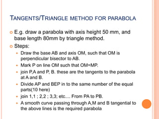 TANGENTS/TRIANGLE METHOD FOR PARABOLA
 E.g. draw a parabola with axis height 50 mm, and
base length 80mm by triangle method.
 Steps:
 Draw the base AB and axis OM, such that OM is
perpendicular bisector to AB.
 Mark P on line OM such that OM=MP.
 join P,A and P, B. these are the tangents to the parabola
at A and B.
 Divide AP and BEP in to the same number of the equal
parts(10 here)
 join 1,1 ; 2,2 ; 3,3; etc.... From PA to PB.
 A smooth curve passing through A,M and B tangential to
the above lines is the required parabola
 