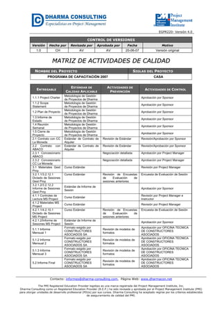 EGPR220- Versión 4.0
Contacto: informes@dharma-consulting.com, Página Web: www.dharmacon.net
The PMI Registered Education Provider logotipo es una marca registrada del Project Management Institute, Inc.
Dharma Consulting como un Registered Education Provider (R.E.P.) ha sido revisada y aprobada por el Project Management Institute (PMI)
para otorgar unidades de desarrollo profesional (PDUs) por sus cursos. Dharma Consulting ha aceptado regirse por los criterios establecidos
de aseguramiento de calidad del PMI.
CONTROL DE VERSIONES
Versión Hecha por Revisada por Aprobada por Fecha Motivo
1.0 CH AV AV 20-06-07 Versión original
MMAATTRRIIZZ DDEE AACCTTIIVVIIDDAADDEESS DDEE CCAALLIIDDAADD
NOMBRE DEL PROYECTO SIGLAS DEL PROYECTO
PROGRAMA DE CAPACITACIÓN 2007 CASA
ENTREGABLE
ESTÁNDAR DE
CALIDAD APLICABLE
ACTIVIDADES DE
PREVENCIÓN
ACTIVIDADES DE CONTROL
1.1.1 Project Charter
Metodología de Gestión
de Proyectos de Dharma
Aprobación por Sponsor
1.1.2 Scope
Statement
Metodología de Gestión
de Proyectos de Dharma
Aprobación por Sponsor
1.2 Plan de Proyecto
Metodología de Gestión
de Proyectos de Dharma
Aprobación por Sponsor
1.3 Informe de
Estado
Metodología de Gestión
de Proyectos de Dharma
Aprobación por Sponsor
1.4 Reunión
Semanal
Metodología de Gestión
de Proyectos de Dharma
Aprobación por Sponsor
1.5 Cierre de
Proyecto
Metodología de Gestión
de Proyectos de Dharma
Aprobación por Sponsor
2.1 Contrato con CC
La Moneda
Estándar de Contrato de
Alquiler
Revisión de Estándar Revisión/Aprobación por Sponsor
2.2 Contrato con
ABACO
Estándar de Contrato de
Alquiler
Revisión de Estándar Revisión/Aprobación por Sponsor
2.3.1 Concesionario
ABACO
Negociación detallada Aprobación por Project Manager
2.3.2 Concesionario
CC La Moneda
Negociación detallada Aprobación por Project Manager
3.1 Materiales Gest
Proy
Curso Estándar Revisión por Project Manager
3.2.1.1/3.2.12.1
Dictado de Sesiones
Gest Proy
Curso Estándar Revisión de Encuestas
de Evaluación de
sesiones anteriores
Encuesta de Evaluación de Sesión
3.2.1.2/3.2.12.2
Informe de Sesiones
Gest Proy
Estándar de Informe de
Sesión
Aprobación por Sponsor
4.1.1 Controles de
Lectura MS Project
Curso Estándar
Revisión por Project Manager e
Instructor
4.1.2 Materiales MS
Project
Curso Estándar Revisión por Project Manager
4.2.1.1/4.2.10.1
Dictado de Sesiones
MS Project
Curso Estándar Revisión de Encuestas
de Evaluación de
sesiones anteriores
Encuesta de Evaluación de Sesión
4.2.1.2/Informe de
Sesiones MS Project
Estándar de Informe de
Sesión
Aprobación por Sponsor
5.1.1 Informe
Mensual 1
Formato exigido por
CONSTRUCTORES
ASOCIADOS SA
Revisión de modelos de
formatos
Aprobación por OFICINA TECNICA
DE CONSTRUCTORES
ASOCIADOS
5.1.2 Informe
Mensual 2
Formato exigido por
CONSTRUCTORES
ASOCIADOS SA
Revisión de modelos de
formatos
Aprobación por OFICINA TECNICA
DE CONSTRUCTORES
ASOCIADOS
5.1.3 Informe
Mensual 3
Formato exigido por
CONSTRUCTORES
ASOCIADOS SA
Revisión de modelos de
formatos
Aprobación por OFICINA TECNICA
DE CONSTRUCTORES
ASOCIADOS
5.2 Informe Final
Formato exigido por
CONSTRUCTORES
ASOCIADOS SA
Revisión de modelos de
formatos
Aprobación por OFICINA TECNICA
DE CONSTRUCTORES
ASOCIADOS
 