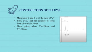 EG Presentation (CONIC SECTIONS AND INVOLUTES) (1).pptx
