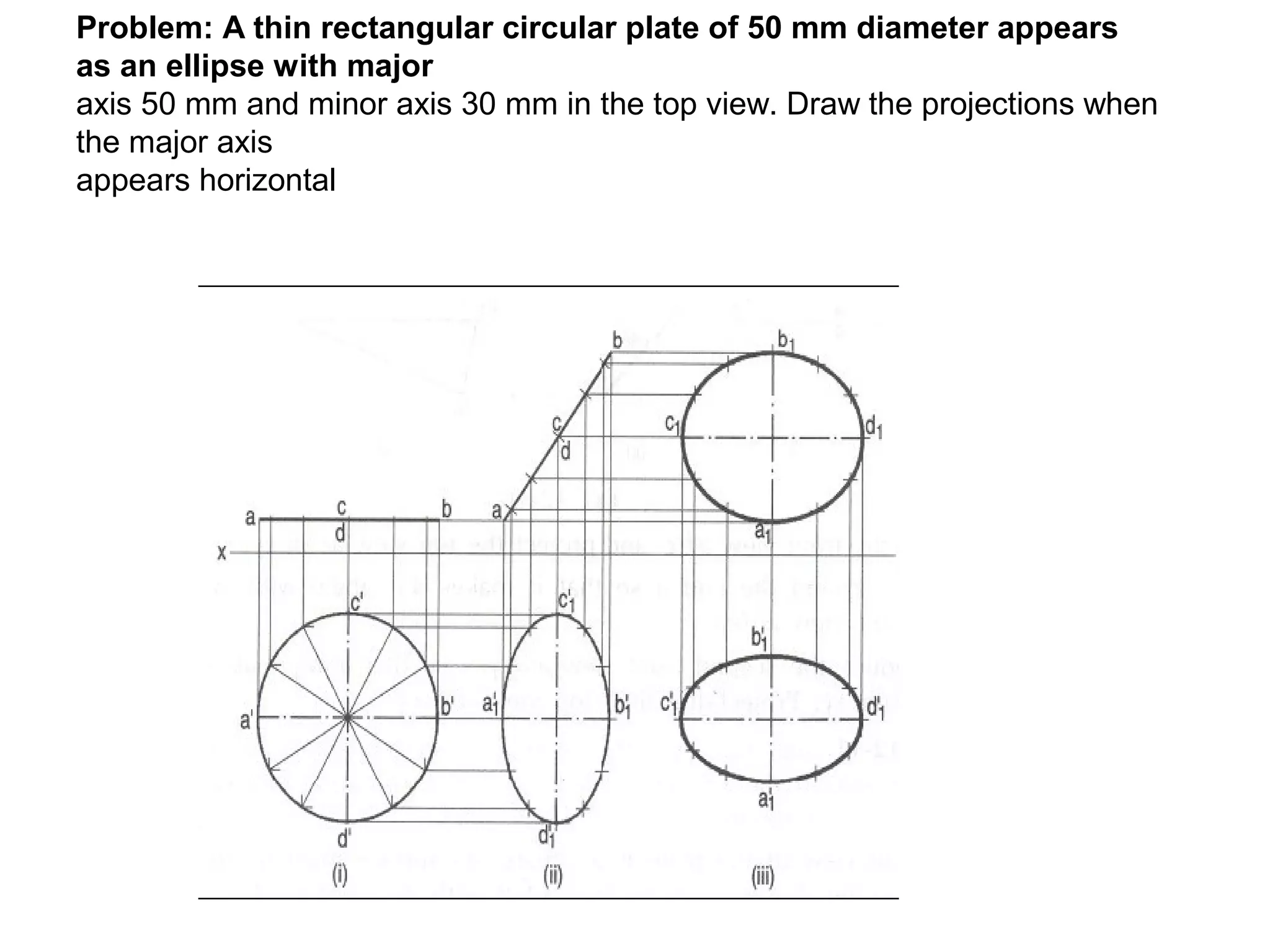 Problem: A thin rectangular circular plate of 50 mm diameter appears
as an ellipse with major
axis 50 mm and minor axis 30 mm in the top view. Draw the projections when
the major axis
appears horizontal
 