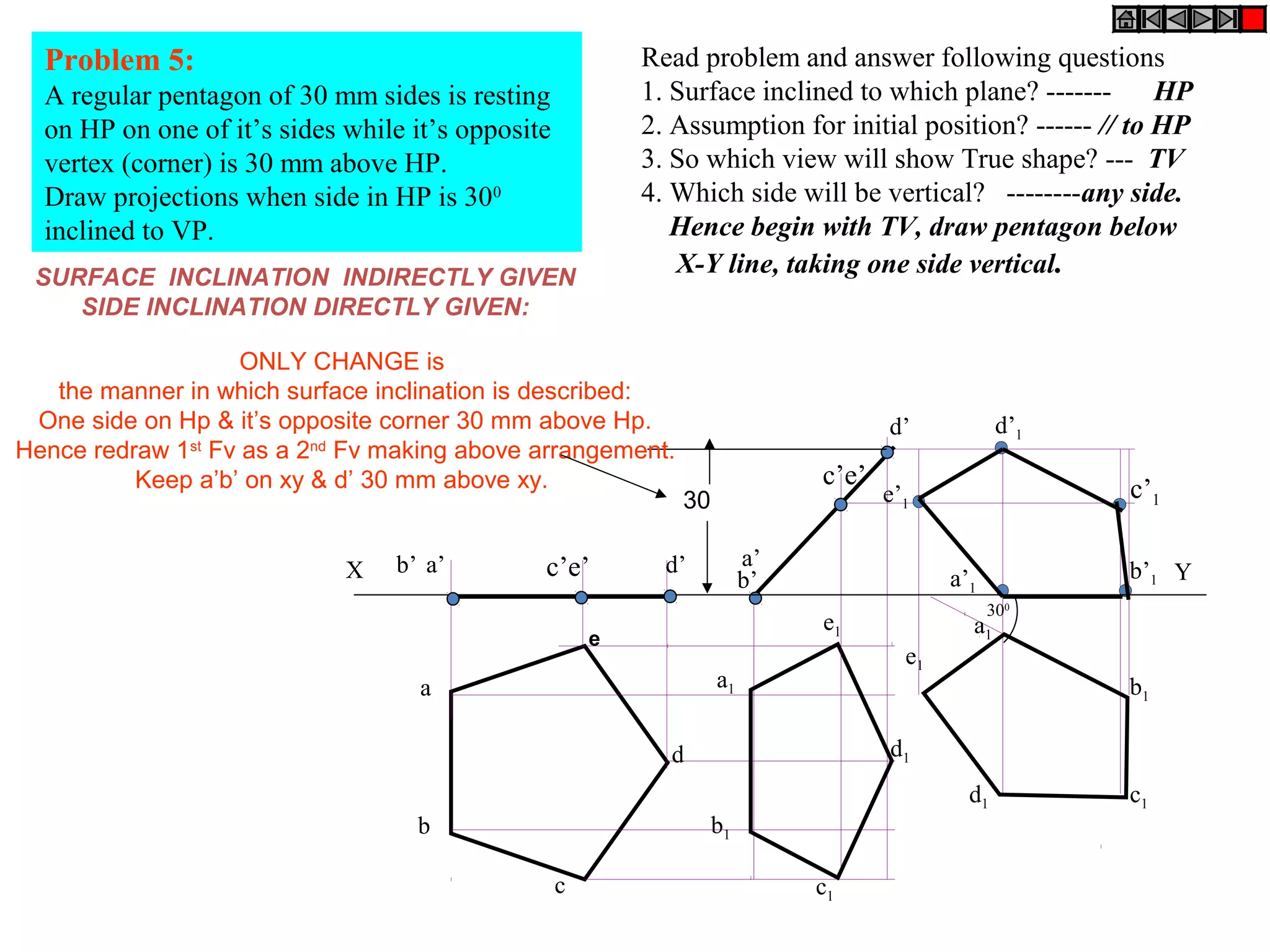 Problem 5:
A regular pentagon of 30 mm sides is resting
on HP on one of it’s sides while it’s opposite
vertex (corner) is 30 mm above HP.
Draw projections when side in HP is 300
inclined to VP.
Read problem and answer following questions
1. Surface inclined to which plane? ------- HP
2. Assumption for initial position? ------ // to HP
3. So which view will show True shape? --- TV
4. Which side will be vertical? --------any side.
Hence begin with TV, draw pentagon below
X-Y line, taking one side vertical.
b’
d’
a’
c’e’
a1
b1
c1d1
e1
b1
c1
d1
a1
e1
b’1
e’1
c’1
d’1
a’1
X Ya’b’ d’c’e’
30
a
b
c
d
e
300
SURFACE INCLINATION INDIRECTLY GIVEN
SIDE INCLINATION DIRECTLY GIVEN:
ONLY CHANGE is
the manner in which surface inclination is described:
One side on Hp & it’s opposite corner 30 mm above Hp.
Hence redraw 1st
Fv as a 2nd
Fv making above arrangement.
Keep a’b’ on xy & d’ 30 mm above xy.
 