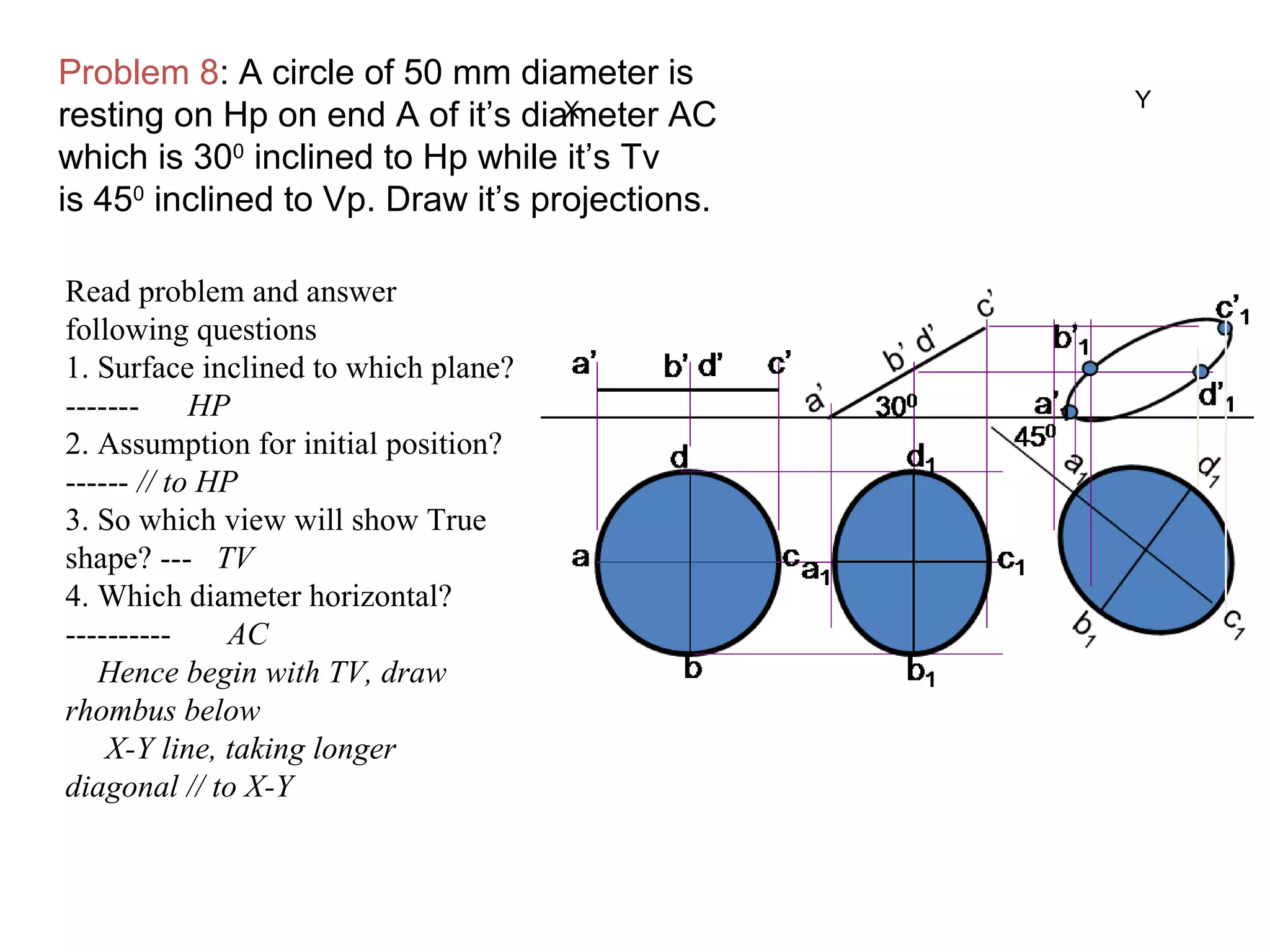 X Y
Problem 8: A circle of 50 mm diameter is
resting on Hp on end A of it’s diameter AC
which is 300
inclined to Hp while it’s Tv
is 450
inclined to Vp. Draw it’s projections.
Read problem and answer
following questions
1. Surface inclined to which plane?
------- HP
2. Assumption for initial position?
------ // to HP
3. So which view will show True
shape? --- TV
4. Which diameter horizontal?
---------- AC
Hence begin with TV, draw
rhombus below
X-Y line, taking longer
diagonal // to X-Y
 