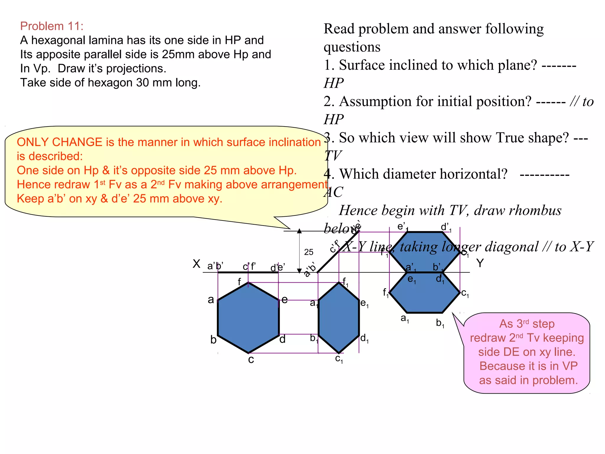 As 3rd
step
redraw 2nd
Tv keeping
side DE on xy line.
Because it is in VP
as said in problem.
X Y
a
b
c
d
e
f
Problem 11:
A hexagonal lamina has its one side in HP and
Its apposite parallel side is 25mm above Hp and
In Vp. Draw it’s projections.
Take side of hexagon 30 mm long.
ONLY CHANGE is the manner in which surface inclination
is described:
One side on Hp & it’s opposite side 25 mm above Hp.
Hence redraw 1st
Fv as a 2nd
Fv making above arrangement.
Keep a’b’ on xy & d’e’ 25 mm above xy.
25
f’ e’d’c’b’a’
f’
e’
d’
c’
b’
a’
a1
b1
c1
d1
e1
f1
c1
’
b’1a’1
f’1
d’1
e’1
f1
a1
c1
b1
d1e1
Read problem and answer following
questions
1. Surface inclined to which plane? -------
HP
2. Assumption for initial position? ------ // to
HP
3. So which view will show True shape? ---
TV
4. Which diameter horizontal? ----------
AC
Hence begin with TV, draw rhombus
below
X-Y line, taking longer diagonal // to X-Y
 
