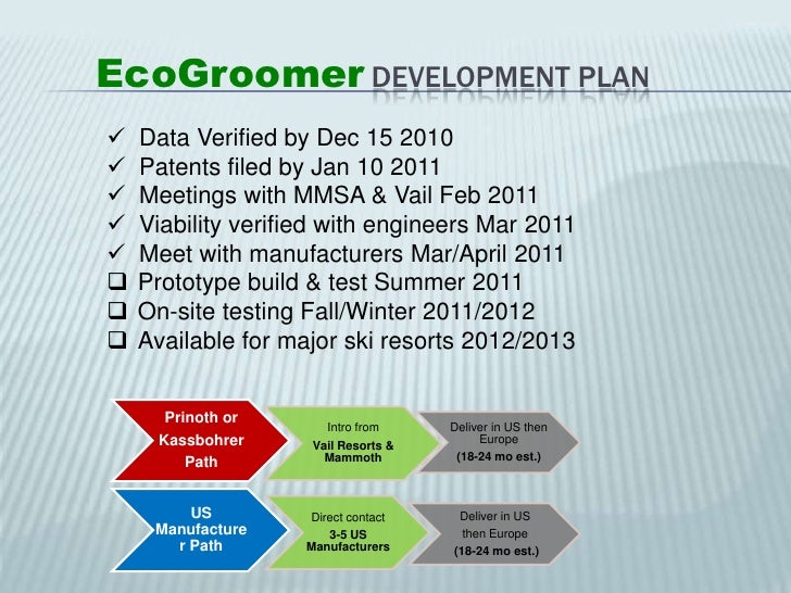 How to write a case study image