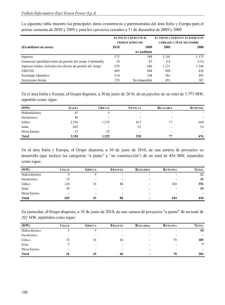 Folleto Informativo Enel Green Power S.p.A.

La siguiente tabla muestra los principales datos económicos y patrimoniales del área Italia y Europa para el
primer semestre de 2010 y 2009 y para los ejercicios cerrados a 31 de diciembre de 2009 y 2008
                                                                  AL INICIO Y DURANTE EL    AL INICIO Y DURANTE EL EJERCICIO
                                                                    PRIMER SEMESTRE           CERRADO A 31 DE DICIEMBRE
(En millones de euros)                                            2010                2009        2009                  2008
                                                                               no auditado
Ingresos                                                           575                 599        1.103                1.175
Ganancias (perdidas) netas de gestión del riesgo Commodity          54                  47          118                  (31)
Ingresos totales, incluidos los efectos de gestión del riesgo      629                 646        1.221                1.144
EBITDA                                                             469                 488          898                  838
Resultado Operativo                                                314                 334          581                  493
Inversiones brutas                                                 229        No disponible         453                  387



En el área Italia y Europa, el Grupo disponía, a 30 de junio de 2010, de un pipeline de un total de 5.773 MW,
repartido como sigue:
(MW)                              ITALIA                GRECIA             FRANCIA            BULGARIA             RUMANIA
Hidroeléctrico                        47                     5                   -                   -                   -
Geotérmico                            48                     -                   -                   -                   -
Eólico                             2.356                 1.335                 457                  77                 660
Solar                                652                     -                  93                   -                  16
Otras fuentes                         15                    12                   -                   -                   -
Total                              3.118                 1.352                 550                  77                 676



En el área Italia y Europa, el Grupo disponía, a 30 de junio de 2010, de una cartera de proyectos en
desarrollo (que incluye las categorías “a punto” y “en construcción”) de un total de 436 MW, repartidos
como sigue:
(MW)                        ITALIA             GRECIA            FRANCIA        BULGARIA          RUMANIA             TOTAL
Hidroeléctrico                   3                  9                  -               -                -                12
Geotérmico                      33                  -                  -               -                -                33
Eólico                         128                 36                 84               -              104               352
Solar                           39                  -                  -               -                -                39
Otras fuentes                    -                  -                  -               -                -                 -
Total                          203                 45                 84               -              104               436



En particular, el Grupo disponía, a 30 de junio de 2010, de una cartera de proyectos “a punto” de un total de
202 MW, repartidos como sigue:
(MW)                        ITALIA             GRECIA            FRANCIA        BULGARIA          RUMANIA             TOTAL
Hidroeléctrico                   1                  9                  -               -                -                10
Geotérmico                       -                  -                  -               -                -                 -
Eólico                          33                 36                 46               -               70               185
Solar                            7                  -                  -               -                -                 7
Otras fuentes                    -                  -                  -               -                -                 -
Total                           41                 45                 46               -               70               202




108
 