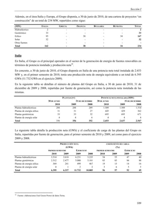 Sección I

Además, en el área Italia y Europa, el Grupo disponía, a 30 de junio de 2010, de una cartera de proyectos “en
construcción” de un total de 234 MW, repartidos como sigue:
(MW)                            ITALIA              GRECIA            FRANCIA        BULGARIA         RUMANIA             TOTAL
Hidroeléctrico                       2                   -                  -               -               -                 2
Geotérmico                          33                   -                  -               -               -                33
Eólico                              95                   -                 38               -              34               167
Solar                               32                   -                  -               -               -                32
Otras fuentes                        -                   -                  -               -               -                 -
Total                              162                   -                 38               -              34               234



Italia
En Italia, el Grupo es el principal operador en el sector de la generación de energía de fuentes renovables en
términos de potencia instalada y producción neta39.
En concreto, a 30 de junio de 2010, el Grupo disponía en Italia de una potencia neta total instalada de 2.653
MW y, en el primer semestre de 2010, tenía una producción neta de energía equivalente a un total de 6.395
GWh (11.732 GWh en el ejercicio 2009).
En la siguiente tabla se detallan el número de plantas del Grupo en Italia, a 30 de junio de 2010, 31 de
diciembre de 2009 y 2008, repartidas por fuente de generación, así como la potencia neta instalada de las
mismas.
                                                       PLANTAS (Nº)                        POTENCIA NETA INSTALADA (MW)
                                         30 DE JUNIO               31 DE DICIEMBRE     30 DE JUNIO               31 DE DICIEMBRE
                                                2010           2009           2008            2010           2009           2008
Plantas hidroeléctricas                          288            288            289           1.509          1.509           1.510
Plantas de energía eólica                         31             31             27             445            429             362
Plantas geotérmicas                               33             33             32             695            695             671
Plantas de energía solar                           4              4              4               4              4               4
Total                                            356            356            352           2.653          2.637           2.547



La siguiente tabla detalla la producción neta (GWh) y el coeficiente de carga de las plantas del Grupo en
Italia, repartidas por fuente de generación, para el primer semestre de 2010 y 2009, así como para el ejercicio
2009 y 2008.
                                                   PRODUCCIÓN NETA                              COEFICIENTE DE CARGA
                                                         (GWh)                                           (%)
                                         PRIMER SEMESTRE         EJERCICIO             PRIMER SEMESTRE          EJERCICIO
                                            2010      2009      2009       2008          2010        2009       2009      2008
Plantas hidroeléctricas                     3.514     3.618     6.231      5.235           54          55         47        40
Plantas geotérmicas                         2.512     2.477     5.000      5.181           83          85         84        88
Plantas de energía eólica                     369       241       499        467           19          15         14        16
Plantas de energía solar                        0         1         2          2            3           6          5         5
Total                                       6.395     6.337    11.732     10.885           56          57         52        49




39
     Fuente: elaboraciones Enel Green Power de datos Terna.


                                                                                                                            109
 