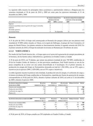Sección I

La siguiente tabla muestra los principales datos económicos y patrimoniales relativos a Bulgaria para los
semestres terminado el 30 de junio de 2010 y 2009 así como para los ejercicios terminados el 31 de
diciembre de 2009 y 2008:
                                                                   AL INICIO Y DURANTE EL      AL INICIO Y DURANTE EL EJERCICIO
                                                                     PRIMER SEMESTRE             CERRADO A 31 DE DICIEMBRE
(En millones de euros)                                              2010     2009no auditado       2009                    2008
Ingresos                                                               2                   -           1                       -
Ganancias (perdidas) netas de gestión del riesgo Commodity             0                   -           -                       -
EBITDA                                                                 2                   -           -                       -
Resultado operativo                                                    1                   -           -                     (1)
Inversiones brutas                                                     4       No disponible          53                       -



Rumanía
A 31 de julio de 2010, el Grupo está construyendo en Rumanía dos parques eólicos por una potencia total
instalada de 34 MW ambos situados en Tulcea, en la región de Dobrogea, el parque de Cara Constantin y el
parque de Dealul Pietros. Las plantas entrarán en funcionamiento durante el segundo semestre del 2010. En
el primer semestre de 2010, el Grupo ha realizado inversiones en Rumanía por 10 millones de euros.
6.1.2.2    NORTEAMÉRICA
Por medio de Enel North America Inc., el Grupo opera en el sector de la generación de energía procedente de
la biomasa y de las fuentes eólica, hidroeléctrica y geotérmica en Estados Unidos y Canadá.
A 30 de junio de 2010, con 72 plantas, que suman una potencia instalada de unos 788 MW, establecidas en
20 de los Estados Unidos de América y en dos provincias canadienses, Enel North America es una de las
pocas compañías de su sector con una cartera diversificada en 4 tecnologías. En el primer semestre, la
producción de energía del Grupo en Norteamérica alcanzaba un total de 1.384 GWh, con un 52% sujeto a
incentivos (en el ejercicio 2009, 2.428 GWh, con un 55% sujeto a incentivos).
La tabla siguiente muestra la potencia neta instalada, la producción neta de energía, el coeficiente de carga y
el número de plantas del Grupo establecidas en Norteamérica, repartidas por fuente de generación de energía,
correspondientes al 30 de junio de 2010 y durante el primer semestre de 2010, así como al 31 de diciembre
de 2009 y durante el ejercicio 2009.
AL INICIO Y DURANTE EL PRIMER                        PLANTAS               PLANTAS      PLANTAS DE      OTRAS FUENTES    TOTAL
SEMESTRE DE 2010                           HIDROELÉCTRICAS           GEOTÉRMICAS     ENERGÍA EÓLICA
Potencia neta instalada (MW)                                 314                47               406                21      788
Producción neta (GWh)                                        542               133               620                89    1.384
Coeficiente de carga (%)                                      40                66                35                96       40
Plantas (nº)                                                  62                 2                 7                 1       72



AL INICIO Y DURANTE EL EJERCICIO 2009                PLANTAS               PLANTAS      PLANTAS DE      OTRAS FUENTES    TOTAL
                                           HIDROELÉCTRICAS           GEOTÉRMICAS     ENERGÍA EÓLICA
Potencia neta instalada (MW)                                 314                47                406               21      788
Producción neta (GWh)                                        997               155              1.127              149    2.428
Coeficiente de carga (%)                                      36                49                 32               80       36
Plantas (nº)                                                  62                 2                  7                1       72



A 30 de junio de 2010, el Grupo contaba con 305 empleados en Estados Unidos y Canadá.


                                                                                                                           117
 
