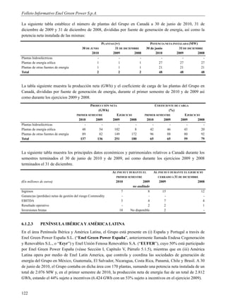 Folleto Informativo Enel Green Power S.p.A.

La siguiente tabla establece el número de plantas del Grupo en Canadá a 30 de junio de 2010, 31 de
diciembre de 2009 y 31 de diciembre de 2008, divididas por fuente de generación de energía, así como la
potencia neta instalada de las mismas:
                                                        PLANTAS (Nº)                   POTENCIA NETA INSTALADA (MW)
                                          30 DE JUNIO           31 DE DICIEMBRE     30 de junio          31 DE DICIEMBRE
                                                 2010         2009          2008           2010         2009         2008
Plantas hidroeléctricas                             -              -            -             -            -             -
Plantas de energía eólica                           1              1            1            27           27           27
Plantas de otras fuentes de energía                 1              1            1            21           21           21
Total                                               2              2            2            48           48           48



La tabla siguiente muestra la producción neta (GWh) y el coeficiente de carga de las plantas del Grupo en
Canadá, divididas por fuente de generación de energía, durante el primer semestre de 2010 y de 2009 así
como durante los ejercicios 2009 y 2008.
                                              PRODUCCIÓN NETA                             COEFICIENTE DE CARGA
                                                   (GWh)                                          (%)
                                      PRIMER SEMESTRE        EJERCICIO              PRIMER SEMESTRE         EJERCICIO
                                       2010      2009      2009      2008            2010      2009       2009      2008
Plantas hidroeléctricas                   -          -        -         -               -          -         -         -
Plantas de energía eólica                48         54      102         8              42        46         43        20
Plantas de otras fuentes de energía      89         82      149       172              96        88         80        92
Total                                   137       136       251       180              65        65         59        79



La siguiente tabla muestra los principales datos económicos y patrimoniales relativos a Canadá durante los
semestres terminados el 30 de junio de 2010 y de 2009, así como durante los ejercicios 2009 y 2008
terminados el 31 de diciembre.
                                                              AL INICIO Y DURANTE EL      AL INICIO Y DURANTE EL EJERCICIO
                                                                 PRIMER SEMESTRE            CERRADO A 31 DE DICIEMBRE
(En millones de euros)                                           2010             2009        2009                     2008
                                                                           no auditado
Ingresos                                                            7                 8        15                       12
Ganancias (perdidas) netas de gestión del riesgo Commodity          -                 -         -                        -
EBITDA                                                              3                 4         7                        4
Resultado operativo                                                 -                 2         2                        1
Inversiones brutas                                                 18     No disponible         2                        -



6.1.2.3       PENÍNSULA IBÉRICA Y AMÉRICA LATINA
En el área Península Ibérica y América Latina, el Grupo está presente en (i) España y Portugal a través de
Enel Green Power España S.L. (“Enel Green Power España”, anteriormente llamada Endesa Cogeneración
y Renovables S.L., o “Ecyr”) y Enel Unión Fenosa Renovables S.A. (“EUFER”), cuyo 50% está participado
por Enel Green Power España (véase Sección I, Capítulo V, Párrafo 5.1.5), mientras que en (iii) América
Latina opera por medio de Enel Latin America, que controla y coordina las sociedades de generación de
energía del Grupo en México, Guatemala, El Salvador, Nicaragua, Costa Rica, Panamá, Chile y Brasil. A 30
de junio de 2010, el Grupo contaba en dicha área con 170 plantas, sumando una potencia neta instalada de un
total de 2.076 MW y, en el primer semestre de 2010, la producción neta de energía fue de un total de 2.812
GWh, estando el 44% sujeto a incentivos (6.424 GWh con un 53% sujeto a incentivos en el ejercicio 2009).


122
 