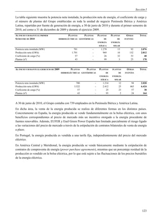 Sección I

La tabla siguiente muestra la potencia neta instalada, la producción neta de energía, el coeficiente de carga y
el número de plantas del Grupo establecidas en toda la unidad de negocio Península Ibérica y América
Latina, repartidas por fuente de generación de energía, a 30 de junio de 2010 y durante el primer semestre de
2010, así como a 31 de diciembre de 2009 y durante el ejercicio 2009.
AL INICIO Y DURANTE EL PRIMER                   PLANTAS      PLANTAS       PLANTAS     PLANTAS     OTRAS       TOTAL
SEMESTRE DE 2010                       HIDROELÉCTRICAS GEOTÉRMICAS             DE          DE     FUENTES
                                                                           ENERGÍA     ENERGÍA
                                                                            EÓLICA      SOLAR
Potencia neta instalada (MW)                         701           -         1.270          13         92       2.076
Producción neta (GWh)                              1.701           -           969          10        132       2.812
Coeficiente de carga (%)                              57           -            26          32         53          40
Plantas (nº)                                          43           -            99           3         25         170



AL INICIO Y DURANTE EL EJERCICIO DE 2009          PLANTAS     PLANTAS       PLANTAS     PLANTAS    OTRAS       TOTAL
                                           HIDROELÉCTRICAS GEOTÉRMICAS           DE         DE    FUENTES
                                                                            ENERGÍA     ENERGÍA
                                                                             EÓLICA      SOLAR
Potencia neta instalada (MW)                           700             -       1.214         12        94       2.020
Producción neta (GWh)                                3.522             -       2.412         25       465       6.424
Coeficiente de carga (%)                                57             -          25         23        57          38
Plantas (nº)                                            43             -          95          2        24         164



A 30 de junio de 2010, el Grupo contaba con 739 empleados en la Península Ibérica y América Latina.
En dicha área, la venta de la energía producida se realiza de diferentes formas en los distintos países.
Concretamente en España, la energía producida se vende fundamentalmente en la bolsa eléctrica, con unos
beneficios correspondientes al precio de mercado más un incentivo otorgado a la energía procedente de
fuentes renovables. Además, EUFER y Enel Green Power España han limitado parcialmente el riesgo ligado
a las variaciones del precio de mercado a través de la estipulación de contratos bilaterales de venta de energía
a plazo.
En Portugal, la energía producida es vendida a una tarifa fija, independientemente del precio del mercado
eléctrico.
En América Central y Meridional, la energía producida se vende básicamente mediante la estipulación de
contratos de compraventa de energía (power purchase agreements), mientras que un porcentaje residual de la
producción es vendido en la bolsa eléctrica, por lo que está sujeto a las fluctuaciones de los precios bursátiles
de la energía eléctrica.




                                                                                                                 123
 