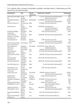 Folleto Informativo Enel Green Power S.p.A.

En la siguiente tabla se recogen las principales sociedades controladas directa e indirectamente por Enel
Green Power a la Fecha del Folleto.
Denominación                Sede              Moneda            Capital social Accionista                           Participación
                                              capital social                                                                 (%)
Enel Green Power España     Sevilla           Euro                 11.152,74 Enel Green Power International B.V.             60%
S.L.                        (España)                                         Endesa Generación S.A.(1)                       40%
Enel Brasil Participacoes   Río de Janeiro    Real brasileño     419.400.000 Enel Latin America B.V.                      99,99%
Ltda.                       (Brasil)                                         Enel Green Power International B.V.           0,01%
Enel de Costa Rica S.A.     San José (Costa   Dólar               27.500.000 Enel Latin America B.V.                        100%
                            Rica)
Enel Fortuna S.A.           Panamá            Dólar              100.000.000 Enel Panama S.A.                            50,06%
                            (República de                                    Governement of Panama (2)                  49,913%
                            Panamá)                                          Dipendenti di Enel Fortuna                  0,032%
EGP Padoma Holding          Wilmington        Dólar                    1.000 Enel North America Inc.                       100%
Company Inc.                (EE.UU.)
Enel Green Power            Sat Rusu de       RON                128.000.000 Enel Green Power International B.V.           100%
Romania S.r.l. (ya Blue     Sus Nuseni
Line Impex S.r.l.)          (Rumanía)
Enel Guatemala S.A.         Guatemala         Quetzal                   5.000 Enel Latin America B.V.                       98%
                                              guatemalteco                    Enel Green Power International B.V.            2%
Enel Green Power France     Lyon (Francia)    Euro                 60.200.000 Enel Green Power International B.V.          100%
S.A.S. (ya Enel Erelis)
Enel Latin America        Santiago de         Peso chileno     15.414.240.752 Energia Alerce Ltda                        99,99%
(Chile) Ltda.             Chile (Chile)                                       Hydromac Energy B.V.                        0,01%
Enel.si S.r.l.            Roma (Italia)       Euro                  5.000.000 Enel Green Power S.p.A.                      100%
Enel Green Power          Sofía               Leva                 35.231.000 Enel Green Power International B.V.         100%
Bulgaria EAD              (Bulgaria)
Enel Green Power Hellas   Marussi             Euro                  2.060.000 Enel Green Power International B.V.          100%
S.A.                      (Grecia)
Enel Green Power          Amsterdam           Euro               244.532.298 Enel Green Power S.p.A.                       100%
International B.V.        (Holanda)
Enel Latin America B.V.   Amsterdam           Euro               244.450.298 Enel Green Power International B.V.           100%
                          (Holanda)
Enel North America Inc.   Wilmington          Dólar                        50 Enel Green Power International B.V.          100%
                          (EE.UU.)
Enel Panama S.A. (ya      Panamá              Dólar                     3.000 Enel Latin America B.V.                      100%
Americas Generation       (República de
Corporation)              Panamá)
Energia Alerce Ltda.      Santiago de         Peso chileno          1.000.000 Hydromac Energy B.V.                       99,90%
                          Chile (Chile)                                       Enel Green Power International B.V.         0,10%
Energía Global            San José            Colón de                 10.000 Enel de Costa Rica S.A.                      100%
Operaciones S.A.          (Costa Rica)        Costa Rica
Geotérmica Nicaragüense Managua               Córdoba oro         92.050.000 Enel Green Power S.p.A.                        60%
S.A.3                     (Nicaragua)                                        LaGeo SA de CV                                 40%
Energía Global de México Ciudad de            Peso                    50.000 Enel Latin America B.V.                        99%
(ENERMEX) S.A. de CV México                   mexicano                       Servicio Occidental de México                   1%
                          (México)                                           Somex, SA de CV
Impulsora Nacional de     Ciudad de           Peso               308.628.665 Enel Latin America B.V.                     99,99%
Electricidad S.r.l. de CV México              mexicano                       Enel Green Power International B.V.          0,01%
                          (México)
International Wind Power Marussi              Euro                  6.615.300 Enel Green Power Hellas S.A.                 100%
S.A.                      (Grecia)
International Wind Parks Marussi              Euro                 10.455.000 Enel Green Power Hellas S.A.                 100%
of Thrace S.A.            (Grecia)



196
 