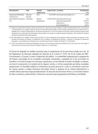 Sección I

Denominación                   Sede               Moneda              Capital social Accionista                                     Participación
                                                  capital social                                                                             (%)
International Wind Parks Maroussi                 Euro                   10.455.000 Enel Green Power Hellas S.A.                            100%
of Thrace S.A.           (Grecia)
Renovables de Guatemala Guatemala                 Quetzal             1.924.465.600 Enel Green Power S.p.A.                                   51%
S.A.                                              guatemalteco                      Enel Latin America B.V.                                42,83%
                                                                                    Simest S.p.A.                                           6,16%
                                                                                    Enel Guatemala S.A.                                     0,01%
(1) Según los acuerdos entre el Emisor y Endesa Generación S.A., cada una de las partes designa un número de administradores que es proporcional
    a la participación en la sociedad; el plan de negocios de Enel Green Power España, con las eventuales modificaciones que se aporten, debe ser
    aprobado por el Consejo de Administración con mayoría reforzada de 2/3. En caso de empate, las decisiones relativas al plan de negocios serán
    competencia de la junta general que decidirá por mayoría simple. Los acuerdos no confieren opciones de tipo put o call a las partes ni contienen
    acuerdos de transferencia de las participaciones.
(2) De conformidad con los estatutos sociales de Enel Fortuna S.A., para la aprobación de las siguientes materias reservadas, será necesario el voto
    favorable del Gobierno de Panamá: (i) modificación de los estatutos; (ii) aprobación de fusiones y escisiones (a excepción de operaciones
    intragrupo), y (iii) aprobación de la liquidación de la sociedad (véase Sección I, Capítulo VI, Párrafo 6.1.2.3 del Folleto).
(3) El acto de constitución de Geotermica Nicaragüense reconoce a los accionistas un derecho de preferencia en el caso de que otro socio ponga en
    venta acciones de la misma (véase Sección I, Capítulo VI, Párrafo 6.1.2.3 del Folleto).



El Emisor ha adoptado las medidas necesarias para el cumplimiento de las previsiones citadas en el art. 36
del Reglamento de Mercados adoptado por decisión de la Consob nº 16191 del 29 de octubre de 2007.
Concretamente, el Emisor (i) pone a disposición del público la contabilidad empleada para la preparación
del balance consolidado de las sociedades controladas constituidas y reguladas por la ley de Estados no
miembros a la Unión Europea con relevancia significativa; (ii) ha obtenido de dichas sociedades el estatuto,
así como la composición y los poderes de los órganos sociales, y (iii) ha comprobado que dichas sociedades
proporcionan a la Sociedad Auditora la información necesaria para llevar a cabo su actividad de control de
las cuentas anuales y estados financieros del propio Emisor y disponen de un sistema administrativo y
contable idóneo para hacer llegar periódicamente a la dirección de Enel Green Power y la Sociedad Auditora
los datos económicos, patrimoniales y financieros necesarios para la preparación del balance consolidado.




                                                                                                                                              197
 