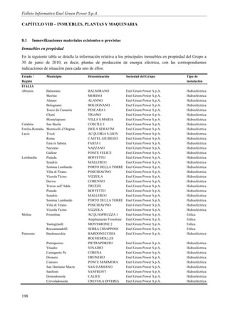 Folleto Informativo Enel Green Power S.p.A.

CAPÍTULO VIII – INMUEBLES, PLANTAS Y MAQUINARIA


8.1   Inmovilizaciones materiales existentes o previstas
Inmuebles en propiedad
En la siguiente tabla se detalla la información relativa a los principales inmuebles en propiedad del Grupo a
30 de junio de 2010, es decir, plantas de producción de energía eléctrica, con las correspondientes
indicaciones de situación para cada uno de ellos:
Estado /       Municipio               Denominación            Sociedad del Grupo                Tipo de
Región                                                                                           instalación
ITALIA
Abruzos       Balsorano                BALSORANO               Enel Green Power S.p.A.           Hidroeléctrica
              Morino                   MORINO                  Enel Green Power S.p.A.           Hidroeléctrica
              Alanno                   ALANNO                  Enel Green Power S.p.A.           Hidroeléctrica
              Bolognano                BOLOGNANO               Enel Green Power S.p.A.           Hidroeléctrica
              Tocco da Casauria        PESCARA I               Enel Green Power S.p.A.           Hidroeléctrica
              Chieti                   TRIANO                  Enel Green Power S.p.A.           Hidroeléctrica
              Montelapiano             VILLA S.MARIA           Enel Green Power S.p.A.           Hidroeléctrica
Calabria      San Basile               COSCILE I               Enel Green Power S.p.A.           Hidroeléctrica
Emilia-Romaña Monticelli d’Ongina      ISOLA SERAFINI          Enel Green Power S.p.A.           Hidroeléctrica
Lacio         Tívoli                   ACQUORIA S.GIOV.        Enel Green Power S.p.A.           Hidroeléctrica
              Roma                     CASTEL GIUBILEO         Enel Green Power S.p.A.           Hidroeléctrica
              Fara in Sabina           FARFA I                 Enel Green Power S.p.A.           Hidroeléctrica
              Nazzano                  NAZZANO                 Enel Green Power S.p.A.           Hidroeléctrica
              Gallese                  PONTE FELICE            Enel Green Power S.p.A.           Hidroeléctrica
Lombardía     Piateda                  BOFFETTO                Enel Green Power S.p.A.           Hidroeléctrica
              Sondrio                  MALLERO I               Enel Green Power S.p.A.           Hidroeléctrica
              Somma Lombardo           PORTO DELLA TORRE       Enel Green Power S.p.A.           Hidroeléctrica
              Villa di Tirano          POSCHIAVINO             Enel Green Power S.p.A.           Hidroeléctrica
              Vizzola Ticino           VIZZOLA                 Enel Green Power S.p.A.           Hidroeléctrica
              Dervio                   CORENNO                 Enel Green Power S.p.A.           Hidroeléctrica
              Trezzo sull’Adda         TREZZO                  Enel Green Power S.p.A.           Hidroeléctrica
              Piateda                  BOFFETTO                Enel Green Power S.p.A.           Hidroeléctrica
              Sondrio                  MALLERO I               Enel Green Power S.p.A.           Hidroeléctrica
              Somma Lombardo           PORTO DELLA TORRE       Enel Green Power S.p.A.           Hidroeléctrica
              Villa di Tirano          POSCHIAVINO             Enel Green Power S.p.A.           Hidroeléctrica
              Vizzola Ticino           VIZZOLA                 Enel Green Power S.p.A.           Hidroeléctrica
Molise        Frosolone                ACQUASPRUZZA 1          Enel Green Power S.p.A.           Eólica
                                       Ampliamento Frosolone   Enel Green Power S.p.A.           Eólica
               Vastogirardi            MONTARONE 2             Enel Green Power S.p.A.           Eólica
               Roccamandolfi           SERRA CHIAPPONI         Enel Green Power S.p.A.           Eólica
Piamonte       Bardonecchia            BARDONECCHIA            Enel Green Power S.p.A.           Hidroeléctrica
                                       ROCHEMOLLES
               Pietraporzio            PIETRAPORZIO            Enel Green Power S.p.A.           Hidroeléctrica
               Vinadio                 VINADIO                 Enel Green Power S.p.A.           Hidroeléctrica
               Castagneto Po           CIMENA                  Enel Green Power S.p.A.           Hidroeléctrica
               Dronero                 DRONERO                 Enel Green Power S.p.A.           Hidroeléctrica
               Canosio                 PONTE MARMORA           Enel Green Power S.p.A.           Hidroeléctrica
               San Damiano Macra       SAN DAMIANO             Enel Green Power S.p.A.           Hidroeléctrica
               Sanfront                SANFRONT                Enel Green Power S.p.A.           Hidroeléctrica
               Domodossola             CALICE                  Enel Green Power S.p.A.           Hidroeléctrica
               Crevoladossola          CREVOLA DIVERIA         Enel Green Power S.p.A.           Hidroeléctrica



198
 