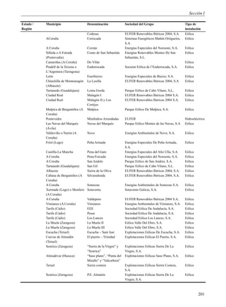 Sección I

Estado /   Municipio                   Denominación               Sociedad del Grupo                        Tipo de
Región                                                                                                      instalación
                                       Codesas                    EUFER Renovables Ibéricas 2004, S.A.      Eólica
           ACoruña                     Coriscada                  Sistemas Energéticos Mañón Ortigueira,    Eólica
                                                                  S.A.
           A Coruña                    Corzán                     Energías Especiales del Noroeste, S.A.    Eólica
           Silleda o A Estrada         Couto de San Sebastián     Energías Renovables Montes De San         Eólica
           (Pontevedra)                                           Sebastián, S.L.
           Camariñas (A Coruña)        Do Vilán                                                             Eólica
           Pradell de la Teixeta o     Enderrocada                Societat Eòlica de l’Enderrocada, S.A.    Eólica
           L’Argentera (Tarragona)
           León                        Enerbierzo                 Energías Especiales de Bierzo, S.A.       Eólica
           Chinchilla de Montearagón   La Losilla                 EUFER Renovables Ibéricas 2004, S.A       Eólica
           (Albacete)
           Tartanedo (Guadalajara)     Loma Gorda                 Parque Eólico de Cabo Vilano, S,L,        Eólica
           Ciudad Real                 Malagón I                  EUFER Renovables Ibéricas 2004 S.A.       Eólica
           Ciudad Real                 Malagón II y Los           EUFER Renovables Ibéricas 2004 S.A.       Eólica
                                       Cortijos
           Malpica de Bergantiños (A   Malpica                    Parque Eólico De Malpica, S.A.            Eólica
           Coruña)
           Pontevedra                  Minihidros Arrendadas      EUFER                                     Hidroeléctrica
           Las Navas del Marqués       Navas del Marqués          Parque Eólico Montes de las Navas, S.A    Eólica
           (Ávila)
           Valdoviño o Narón (A        Novo                       Energías Ambientales de Novo, S.A.        Eólica
           Coruña)
           Friol (Lugo)                Peña Armada                Energías Especiales De Peña Armada,       Eólica
                                                                  S.A.
           Castilla-La Mancha          Pena del Gato              Energías Especiales del Alto Ulla, S.A.   Eólica
           A Coruña                    Pena Forcada               Energías Especiales del Noroeste, S.A.    Eólica
           A Coruña                    San Andrés                 Parque Eólico de San Andres, S.A.         Eólica
           Tartanedo (Guadalajara)     San Gil                    Parque Eólico de Cabo Vilano, S.L.        Eólica
           Albacete                    Sierra de la Oliva         EUFER Renovables Ibéricas 2004, S.A.      Eólica
           Cabana de Bergantiños (A    Silvaredonda               EUFER Renovables Ibéricas 2004, S.A.      Eólica
           Coruña)
           A Coruña                    Somozas                    Energías Ambientales de Somozas S.A.      Eólica
           Xermade (Lugo) o Monfero    Sotavento                  Sotavento Galicia, S.A.                   Eólica
           (A Coruña)
           A Coruña                    Valdepero                  EUFER Renovables Ibéricas 2004 S.A.       Eólica
           Vimianzo (A Coruña)         Vimianzo                   Energías Ambientales de Vimianzo, S.A.    Eólica
           Tarifa (Cádiz)              EEE                        Sociedad Eólica De Andalucía, S.A.        Eólica
           Tarifa (Cádiz)              Pesur                      Sociedad Eólica De Andalucía, S.A.        Eólica
           Tarifa (Cádiz)              Los Lances                 Sociedad Eólica Los Lances, S.A.          Eólica
           La Muela (Zaragoza)         La Muela II                Eólica Valle Del Ebro, S.A.               Eólica
           La Muela (Zaragoza)         La Muela III               Eólica Valle Del Ebro, S.A.               Eólica
           Escucha (Teruel)            Escucha – Sant Just        Explotaciones Eólicas De Escucha, S.A.    Eólica
           Cuevas de Almudén           El puerto – Trinidad       Explotaciones Eólicas El Puerto, S.A.     Eólica
           (Teruel)
           Sestrica (Zaragoza)         “Sierra de la Virgen” y    Explotaciones Eólicas Sierra De La        Eólica
                                       “Sestrica”                 Virgen, S.A.
           Almudévar (Huesca)          “Saso plano”, “Punta del   Explotaciones Eólicas Saso Plano, S.A.    Eólica
                                       Mirallo” y “Valcorbera”
           Teruel                      Sierra costera             Explotaciones Eólicas Sierra Costera,     Eólica
                                                                  S.A.
           Sestrica (Zaragoza)         P.E. Almarén               Explotaciones Eólicas Sierra De La        Eólica
                                                                  Virgen, S.A.



                                                                                                                     201
 