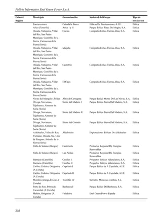 Folleto Informativo Enel Green Power S.p.A.

Estado /     Municipio                     Denominación           Sociedad del Grupo                      Tipo de
Región                                                                                                    instalación
             Fuerteventura                 Cañada la Barca        Eólicas De Fuerteventura, A.I.E.        Eólica
             Arico (Tenerife)              Arico I y II           Parque Eólico Finca De Mogán, S.A.      Eólica
             Oncala, Valtajeros, Villar    Oncala                 Compañía Eólica Tierras Altas, S.A.     Eólica
             del Río, San Pedro
             Manrique, Castilfrío de la
             Sierra, Carrascosa de la
             Sierra (Soria)
             Oncala, Valtajeros, Villar    Magaña                 Compañía Eólica Tierras Altas, S.A.     Eólica
             del Río, San Pedro
             Manrique, Castilfrío de la
             Sierra, Carrascosa de la
             Sierra (Soria)
             Oncala, Valtajeros, Villar    Castilfrío             Compañía Eólica Tierras Altas, S.A.     Eólica
             del Río, San Pedro
             Manrique, Castilfrío de la
             Sierra, Carrascosa de la
             Sierra (Soria)
             Oncala, Valtajeros, Villar    El Cayo                Compañía Eólica Tierras Altas, S.A.     Eólica
             del Río, San Pedro
             Manrique, Castilfrío de la
             Sierra, Carrascosa de la
             Sierra (Soria)
             Navas del Marqués (Ávila)     Altos de Cartagena     Parque Eólico Monte De Las Navas, S.A. Eólica
             Ólvega, Noviercas,            Sierra del Madero I    Parque Eólico Sierra Del Madero, S.A.  Eólica
             Tajahuerce, Almenar de
             Soria (Soria)
             Ólvega, Noviercas,            Sierra del Madero II   Parque Eólico Sierra Del Madero, S.A.   Eólica
             Tajahuerce, Almenar de
             Soria (Soria)
             Ólvega, Noviercas,            Sierra del Cortado     Parque Eólico Sierra Del Madero, S.A.   Eólica
             Tajahuerce, Almenar de
             Soria (Soria)
             Aldehuelas, Villar del Río,   Aldehuelas             Explotaciones Eólicas De Aldehuelas     Eólica
             Vizmano, Oncala, Sta. Cruz
             de Yanguas, Arévalo de la
             Sierra (Soria)
             Valle de Sedano (Burgos)      Cantiruela             Productor Regional De Energías          Eólica
                                                                  Renovables
             Valle de Sedano (Burgos)      Las Pardas             Productor Regional De Energías          Eólica
                                                                  Renovables
             Barracas (Castellón)          Casillas I             Proyectos Eólicos Valencianos, S.A.     Eólica
             Barracas (Castellón)          Casillas II            Proyectos Eólicos Valencianos, S.A.     Eólica
             Cariño, Cedeira, Ortigueira   Capelada I             Parque Eólico de A Capelada, A.I.E.     Eólica
             (A Coruña)
             Cariño, Cedeira, Ortigueira   Capelada II            Parque Eólico de A Capelada, A.I.E.     Eólica
             (A Coruña)
             Monfero,Aranga,Irixoa (A      Touriñán IV            Serra Do Moncoso-Cambás, S.L.           Eólica
             Coruña)
             Porto do Son, Pobra do        Barbanza I             Parque Eólico De Barbanza, S.A.         Eólica
             Caramiñal (A Coruña)
             Mañón, Ortigueira (A          Faladoira              Enel Green Power España                 Eólica
             Coruña)




202
 