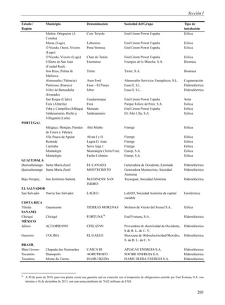 Sección I

Estado /             Municipio                        Denominación                   Sociedad del Grupo                               Tipo de
Región                                                                                                                                instalación
                     Mañón, Ortigueira (A             Coto Teixido                   Enel Green Power España                          Eólica
                     Coruña)
                     Muras (Lugo)                     Leboreiro                      Enel Green Power España                          Eólica
                     O Vicedo, Ourol, Viveiro         Pena Ventosa                   Enel Green Power España                          Eólica
                     (Lugo)
                     O Vicedo, Viveiro (Lugo)         Chan do Tenón                  Enel Green Power España                          Eólica
                     Villarta de San Juan             Enemansa                       Energías de la Mancha, S.A.                      Biomasa
                     (Ciudad Real)
                     Son Reus, Palma de               Tirme                          Tirme, S.A.                                      Biomasa
                     Mallorca.
                     Almussafes (Valencia)            Asen Ford                      Almussafes Servicios Energéticos, S.L.           Cogeneración
                     Panticosa (Huesca)               Easa – El Pueyo                Easa II, S.L.                                    Hidroeléctrica
                     Vélez de Benaudalla              Izbor                          Easa II, S.L.                                    Hidroeléctrica
                     (Granada)
                     San Roque (Cádiz)                Guadarranque                   Enel Green Power España                          Solar
                     Énix (Almería)                   Enix                           Parque Eólico de Enix, S.A.                      Eólica
                     Teba y Campillos (Málaga)        Menaute                        Enel Green Power España                          Eólica
                     Valdesamario, Riello y           Valdesamario                   EE Alto Ulla, S.A.                               Eólica
                     Villagatón (León)
PORTUGAL
                     Melgaço, Monção, Paredes         Alto Minho                     Finerge                                          Eólica
                     de Coura y Valença
                     Vila Pouca de Aguiar             Alvao I y II                   Finerge                                          Eólica
                     Resende                          Lagoa D. Joao                  Finerge                                          Eólica
                     Caminha                          Serra Arga I                   Finerge                                          Eólica
                     Montalegre                       Montalegre (Terra Fria)        Eneop, S.A.                                      Eólica
                     Montalegre                       Facho Colmeia                  Eneop, S.A.                                      Eólica
GUATEMALA
Quetzaltenango Santa María Zunil                      EL CANADÁ                      Generadora de Occidente, Limitada                Hidroeléctrica
Quetzaltenango Santa María Zunil                      MONTECRISTO                    Generadora Montecristo, Sociedad                 Hidroeléctrica
                                                                                     Anónima
Baja Verapaz,        San Jerónimo Salamá              MATANZAS/ SAN                  Tecnoguat, Sociedad Anónima                      Hidroeléctrica
                                                      ISIDRO
EL SALVADOR
San Salvador Nueva San Salvador                       LAGEO                          LaGEO, Sociedad Anónima de capital               Geotérmica
                                                                                     variable
COSTA RICA
Tilarán              Guanacaste                       TIERRAS MORENAS                Molinos de Viento del Arenal S.A.                Eólica
PANAMÁ
Chiriquí             Chiriquí                         FORTUNA54                      Enel Fortuna, S.A.                               Hidroeléctrica
MÉXICO
Jalisco              ALTAMIRANO                       CHILATAN                       Proveedora de electricidad de Occidente,         Hidroeléctrica
                                                                                     S de R. L. de C. V.
Guerrero             COLIMA                           EL GALLO                       Mexicana de Hidroelectricidad Mexidro,           Hidroeléctrica
                                                                                     S. de R. L. de C. V.
BRASIL
Mato Grosso          Chapada dos Guimarães            CASCA III                      APIACÁS ENERGIA S.A.                             Hidroeléctrica
Tocantins            Dianopolis                       AGROTRAFO                      SOCIBE ENERGIA S.A.                              Hidroeléctrica
Tocantins            Monte do Carmo                   ISAMU IKEDA                    ISAMU IKEDA ENERGIA S.A.                         Hidroeléctrica



54
     A 30 de junio de 2010, para esta planta existe una garantía real en conexión con el empréstito de obligaciones emitido por Enel Fortuna, S.A. con
     término a 16 de diciembre de 2013, con una suma pendiente de 78,02 millones de USD.


                                                                                                                                                203
 