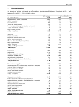 Sección I

9.1    Situación financiera
En la siguiente tabla se representan las informaciones patrimoniales del Grupo a 30 de junio de 2010 y a 31
de diciembre de 2009 y 2008, respectivamente.
                                                                       A 30 de junio       A 31 de diciembre
(En millones de euros)                                                          2010   2009                  2008
Bienes inmuebles , plantas y maquinaria                                        8.465   7.200                6.755
Activos inmateriales                                                             892     259                  224
Fondo de comercio                                                                960     532                  454
 Activos por anticipo diferido                                                   169     121                   68
Inversiones contabilizadas por el método de participación                        417     261                  223
Activos financieros no corrientes                                                121      35                  132
Otros activos no corrientes                                                       28      34                    6
Activos no corrientes                                                         11.052   8.442                7.862

Existencias                                                                      36       31                  82
Créditos comerciales                                                            456      512                 258
Créditos por impuesto sobre la renta                                            108       18                  15
Activos financieros corrientes                                                  355      228                 191
Efectivo y otros activos líquidos equivalentes                                  211      144                 163
Otros activos corrientes                                                        192      119                 141
Activos corrientes                                                            1.358    1.052                 850
Activos poseídos para la venta                                                   70        -                   -
Total de activos                                                             12.480    9.494               8.712

Capital social                                                                1.000      600                 600
Otras reservas                                                                5.279    1.366                 604
Rsultados del ejercicio del Grupo                                               253      418                 810
Patrimonio neto del Grupo                                                     6.532    2.384               2.014
Patrimonio neto de minoritarios                                                 692      180                 182
De los que resultado del ejercicio de minoritarios                               10       21                  24
Total patrimonio neto                                                         7.224    2.564               2.196

Financiaciones a largo plazo                                                  1.331    1.131                 875
Indemnización por fin de contrato y otras prestaciones a empleados               47       46                  43
Fondos de riesgos y obligaciones                                                105       68                  60
Pasivos por impuestos diferidos                                                 414      182                 195
Pasivos financieros no corrientes                                                54       22                  15
Otros pasivos no corrientes                                                      74       63                  32
Pasivos no corrientes                                                         2.025    1.512               1.220

Financiaciones a corto plazo                                                  2.153    4.413               4.583
Cuotas corrientes de las financiaciones a largo plazo                           145      115                 107
Cuotas corrientes de los fondos a largo plazo y fondos a corto plazo              9       13                  24
Acreedores comerciales                                                          596      454                 313
Deudas por impuestos sobre la renta                                             128      207                  57
Pasivos financieros corrientes                                                   33       85                  36
Otros pasivos corrientes                                                        119      131                 176
Pasivos corrientes                                                            3.183    5.418               5.296
Pasivos poseídos para la venta                                                   48        -                   -
Total de pasivos                                                              5.256    6.930               6.516
Total patrimonio neto y pasivos                                              12.480    9.494               8.712




                                                                                                            211
 