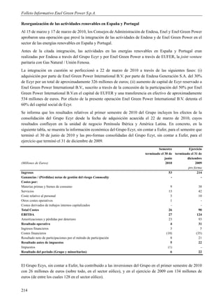 Folleto Informativo Enel Green Power S.p.A.

Reorganización de las actividades renovables en España y Portugal
Al 15 de marzo y 17 de marzo de 2010, los Consejos de Administración de Endesa, Enel y Enel Green Power
aprobaron una operación que prevé la integración de las actividades de Endesa y de Enel Green Power en el
sector de las energías renovables en España y Portugal.
Antes de la citada integración, las actividades en las energías renovables en España y Portugal eran
realizadas por Endesa a través del Grupo Ecyr y por Enel Green Power a través de EUFER, la joint venture
paritaria con Gas Natural / Unión Fenosa.
La integración en cuestión se perfeccionó a 22 de marzo de 2010 a través de las siguientes fases: (i)
adquisición por parte de Enel Green Power International B.V. por parte de Endesa Generación S.A. del 30%
de Ecyr por un total de aproximadamente 326 millones de euros; (ii) aumento de capital de Ecyr reservado a
Enel Green Power International B.V., suscrito a través de la concesión de la participación del 50% por Enel
Green Power International B.V.en el capital de EUFER y una transferencia en efectivo de aproximadamente
534 millones de euros. Por efecto de la presente operación Enel Green Power International B.V. detenta el
60% del capital social de Ecyr.
Se informa que los resultados relativos al primer semestre de 2010 del Grupo incluyen los efectos de la
consolidación del Grupo Ecyr desde la fecha de adquisición acaecida el 22 de marzo de 2010, cuyos
resultados confluyen en la unidad de negocio Península Ibérica y América Latina. En concreto, en la
siguiente tabla, se muestra la información económica del Grupo Ecyr, sin contar a Eufer, para el semestre que
terminó el 30 de junio de 2010 y las pro-formas consolidadas del Grupo Ecyr, sin contar a Eufer, para el
ejercicio que terminó el 31 de diciembre de 2009.
                                                                                  Semestre           Ejercicio
                                                                          terminado el 30 de terminado el 31 de
                                                                                       junio        diciembre
(Millones de Euros)                                                                     2010              2009
                                                                                                     pro forma
Ingresos                                                                                  53               214
Ganancias / (Pérdidas) netas de gestíón del riesgo Commodity                               -                  -
Costes por:
Materias primas y bienes de consumo                                                       9                  38
Servicios                                                                                13                  42
Coste relativo al personal                                                                3                  10
Otros costes operativos                                                                   1                   -
Costes derivados de trabajos internos capitalizados                                       -                   -
Total Costes                                                                             26                  90
EBITDA                                                                                   27                 124
Amortizaciones y pérdidas por deterioro                                                  23                  93
Resultado operativo                                                                       4                  31
Ingresos financieros                                                                      3                   5
Costes financieros                                                                     (10)                (35)
Resultado neto de participaciones por el método de participación                          8                  21
Resultado antes de impuestos                                                              5                  22
Impuestos                                                                               (1)                   -
Resultado del período (Grupo y minoritarios)                                              6                  22



El Grupo Ecys, sin contar a Eufer, ha contribuido a las inversiones del Grupo en el primer semestre de 2010
con 26 millones de euros (sobre todo, en el sector eólico), y en el ejercicio de 2009 con 134 millones de
euros (de entre los cuales 128 en el sector eólico).


214
 