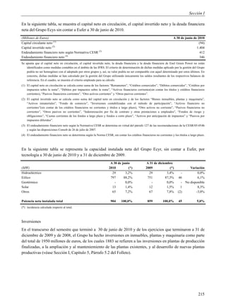 Sección I

En la siguiente tabla, se muestra el capital neto en circulación, el capital invertido neto y la deuda financiera
neta del Grupo Ecys sin contar a Eufer a 30 de junio de 2010.
(Millones de Euros)                                                                                                         A 30 de junio de 2010
Capital circulante neto (1)                                                                                                                   (94)
Capital invertido neto (2)                                                                                                                  1.404
Endeudamiento financiero neto según Normativa CESR (3)                                                                                         412
Endeudamiento financiero neto (4)                                                                                                              346
Se apunta que el capital neto en circulación, el capital invertido neto, la deuda financiera y la deuda financiera de Enel Green Power no están
    identificados como medidas contables en el ámbito de las IFRS. El criterio de determinación de dichas medidas aplicado por la gestión del Grupo
    podría no ser homogéneo con el adoptado por otros grupos y, así, su valor podría no ser comparable con aquel determinado por estos últimos. En
    concreto, dichas medidas se han calculado por la gestión del Grupo utilizando únicamente los saldos resultantes de los respectivos balances de
    referencia. En el cuadro, se muestra el criterio empleado para su cálculo.
(1) El capital neto en circulación se calcula como suma de los factores “Remanentes”, “Créditos comerciales”, “Débitos comerciales”, “Créditos por
    impuestos sobre la renta”, “Débitos por impuestos sobre la renta”, “Activos financieros corrientes(sin contar los títulos y créditos financieros
    corrientes), “Pasivos financieros corrientes”, “Otro activos corrientes” y “Otros pasivos corrientes”.
(2) El capital invertido neto se calcula como suma del capital neto en circulación y de los factores “Bienes inmuebles, plantas y maquinaria”,
    “Activos inmateriales”, “Fondo de comercio”, “Inversiones contabilizadas con el método de participación”, “Activos financiero no
    corrientes”(sin contar de los créditos financieros no corrientes y títulos a largo plazo), “Otro activos no corriente”, “Pasivos financieros no
    corrientes”, “Otros pasivos no corrientes”, “Indemnización por fin de contrato y otras prestaciones a empleados”, “Fondos de riesgo y
    obligaciones”, “Cuotas corrientes de los fondos a largo plazo y fondos a corto plazo”, “Activos por anticipación de impuestos” y “Pasivos por
    impuestos diferidos”.
(3) El endeudamiento financiero neto según la Normativa CESR se determina en virtud del párrafo 127 de las recomendaciones de la CESR/05-054b
    y según las disposiciones Consob de 26 de julio de 2007.
(4) El endeudamiento financiero neto se deterrmina según la Norma CESR, sin contar los créditos financieros no corrientes y los títulos a largo plazo.



En la siguiente tabla se representa la capacidad instalada neta del Grupo Ecyr, sin contar a Eufer, por
tecnología a 30 de junio de 2010 y a 31 de diciembre de 2009.
                                                                        A 30 de junio                A 31 de diciembre
(MW)                                                                   2010         (*)              2009            (*)               Variación
Hidroeléctrico                                                           29       3,2%                 29          3,4%           -         0,0%
Eólico                                                                  797      88,2%                751         87,3%          46         6,1%
Geotérmico                                                                 -      0,0%                  -          0,0%           - No disponible
Solar                                                                    13       1,4%                 12          1,5%           1         8,3%
Otros                                                                    65       7,2%                 67          7,8%         (2)        -3,0%

Potencia neta instalada total                                            904     100,0%                859         100,0%       45             5,0%
(*) incidencia calculada respecto al total.



Inversiones
En el transcurso del semestre que terminó a 30 de junio de 2010 y de los ejercicios que terminaron a 31 de
diciembre de 2009 y de 2008, el Grupo ha hecho inversiones en inmuebles, plantas y maquinaria como parte
del total de 1950 millones de euros, de los cuales 1883 se refieren a las inversiones en plantas de producción
finalizadas, a la ampliación y al manteniemiento de las plantas existentes, y al desarrollo de nuevas plantas
productivas (véase Sección I, Capítulo 5, Párrafo 5.2 del Folleto).




                                                                                                                                                215
 