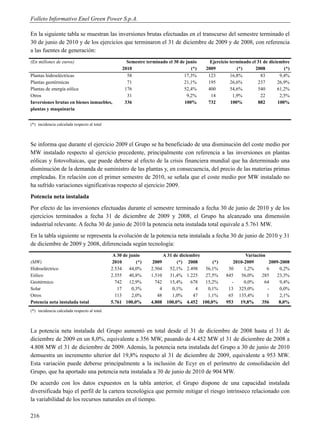 Folleto Informativo Enel Green Power S.p.A.

En la siguiente tabla se muestran las inversiones brutas efectuadas en el transcurso del semestre terminado el
30 de junio de 2010 y de los ejercicios que terminaron el 31 de diciembre de 2009 y de 2008, con referencia
a las fuentes de generación:
(En millones de euros)                               Semestre terminado el 30 de junio     Ejercicio terminado el 31 de diciembre
                                                   2010                            (*)   2009            (*)     2008          (*)
Plantas hidroeléctricas                              58                         17,3%     123        16,8%         83        9,4%
Plantas geotérmicas                                  71                         21,1%     195        26,6%        237       26,9%
Plantas de energía eólica                           176                         52,4%     400        54,6%        540       61,2%
Otros                                                31                          9,2%      14          1,9%        22        2,5%
Inversiones brutas en bienes inmuebles,             336                         100%      732        100%         882       100%
plantas y maquinaria


(*) incidencia calculada respecto al total



Se informa que durante el ejercicio 2009 el Grupo se ha beneficiado de una disminución del coste medio por
MW instalado respecto al ejercicio precedente, principalmente con referencia a las inversiones en plantas
eólicas y fotovoltaicas, que puede deberse al efecto de la crisis financiera mundial que ha determinado una
disminución de la demanda de suministro de las plantas y, en consecuencia, del precio de las materias primas
empleadas. En relación con el primer semestre de 2010, se señala que el coste medio por MW instalado no
ha sufrido variaciones significativas respecto al ejercicio 2009.
Potencia neta instalada
Por efecto de las inversiones efectuadas durante el semestre terminado a fecha 30 de junio de 2010 y de los
ejercicios terminados a fecha 31 de diciembre de 2009 y 2008, el Grupo ha alcanzado una dimensión
industrial relevante. A fecha 30 de junio de 2010 la potencia neta instalada total equivale a 5.761 MW.
En la tabla siguiente se representa la evolución de la potencia neta instalada a fecha 30 de junio de 2010 y 31
de diciembre de 2009 y 2008, diferenciada según tecnología:
                                               A 30 de junio          A 31 de diciembre                    Variación
(MW)                                           2010       (*)    2009       (*) 2008       (*)       2010-2009        2009-2008
Hidroeléctrico                                2.534    44,0%    2.504    52,1% 2.498    56,1%      30     1,2%       6     0,2%
Eólico                                        2.355    40,8%    1.510    31,4% 1.225    27,5%     845    56,0%     285    23,3%
Geotérmico                                      742    12,9%      742    15,4%     678  15,2%       -     0,0%      64     9,4%
Solar                                            17     0,3%        4     0,1%       4   0,1%      13 325,0%         -     0,0%
Otros                                           113     2,0%       48     1,0%      47   1,1%      65 135,4%         1     2,1%
Potencia neta instalada total                 5.761 100,0%      4.808 100,0% 4.452 100,0%         953 19,8%        356     8,0%
(*) incidencia calculada respecto al total.



La potencia neta instalada del Grupo aumentó en total desde el 31 de diciembre de 2008 hasta el 31 de
diciembre de 2009 en un 8,0%, equivalente a 356 MW, pasando de 4.452 MW el 31 de diciembre de 2008 a
4.808 MW el 31 de diciembre de 2009. Además, la potencia neta instalada del Grupo a 30 de junio de 2010
demuestra un incremento ulterior del 19,8% respecto al 31 de diciembre de 2009, equivalente a 953 MW.
Esta variación puede deberse principalmente a la inclusión de Ecyr en el perímetro de consolidación del
Grupo, que ha aportado una potencia neta instalada a 30 de junio de 2010 de 904 MW.
De acuerdo con los datos expuestos en la tabla anterior, el Grupo dispone de una capacidad instalada
diversificada bajo el perfil de la cartera tecnológica que permite mitigar el riesgo intrínseco relacionado con
la variabilidad de los recursos naturales en el tiempo.

216
 