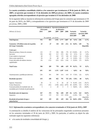 Folleto Informativo Enel Green Power S.p.A.

La cuenta económica consolidada relativa a los semestres que terminaron el 30 de junio de 2010 y de
2009 y al ejercicio que terminó el 31 de diciembre de 2009 pro-forma y de 2009 y la cuenta económica
agregada referida correspondiente al ejercicio que terminó el 31 de diciembre de 2008
En la siguiente tabla se muestra la información económica del Grupo para los semestres que terminaron el 30
de junio de 2010 y de 2009 y correspondientes a los ejercicios que terminaron el 31 de diciembre de 2009
pro-forma, 2009 y 2008.
                                             Semestre terminado el Ejercicio terminado el 31
                                                 30 de junio             de diciembre
Millones de Euros)                              2010         2009       2009 2009 2008          Variación         Variación
                                                                                                semestres      ejercicios 2009-
                                                                                                2010-2009            2008
                                                      No auditado pro forma
Total Ingresos                                    976         893      1.991    1.777   1.807   83     9,3%    (30)        -1,7%

Ganancias / (Pérdidas) netas de la gestión         63           47        118    118     (31)   16 34,0%       149            No
del riesgo Commodity                                                                                                   disponible

Costes por:
Materias primas y bienes de consumo               122           57        244     206     178   65 114,0%        28        15,7%
Servicios                                         156         143         317     275     261   13   9,1%        14         5,4%
Coste realativo al personal                         89          77        182     172     149   12 15,6%         23        15,4%
Otros costes operativos                             30          24         60      60      65    6 25,0%        (5)        -7,7%
Costes derivados de trabaios internos              (9)        (12)       (25)    (25)    (18)    3 -25,0%       (7)        38,9%
capitalizados

Total Costes                                      388          289        778    688     635    99 34,3%         53        8,3%

                                                  651          651      1.331   1.207   1.141     -    0,0%      66        5,8%

Amortizaciones y perdida por deterioro            236          201        509    416     418    35    17,4%     (2)        -0,5%

Resultado operativo                               415          450        822    791     723 (35)     -7,8%      68        9,4%

Ingresos financieros                               20           11         31      26      42    9 81,8%       (16)       -38,1%
Costes financieros                               (71)         (91)      (150)   (161)   (275)   20 -22,0%       114       -41,5%
Cuota procedente de resultado neto de               3            2         23       2       5    1 50,0%         (3)      -60,0%
sociedades por el método de participación

Resultado antes de impuestos                      367          372        726    658      495   (5)    -1,3%   163
                                                                                                                32,9%
Impuestos                                         104          133        235    219    (339)         -21,8%   558  No
                                                                                            (29)            disponible
Resultado del período (Grupo y                    263          239        491    439     834 24 10,0% (395)    -47,4%
minoritarios)



9.2.2 Información económica correspondiente a los semestres terminados el 30 de junio de 2010 y 2009
A continuación se detalla el análisis de las variaciones de las principales magnitudes económicas presentes
en los semestres terminados el 30 de junio de 2010 y 2009. En particular, el análisis en objeto ha sido
realizado según las siguientes referencias:
     a la cuenta de resultados consolidada del Grupo; y



222
 