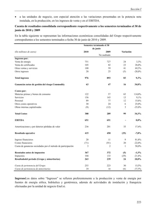 Sección I

    a las unidades de negocio, con especial atención a las variaciones presentadas en la potencia neta
     instalada, en la producción, en los ingresos de venta y en el EBITDA.
Cuenta de resultados consolidada correspondiente respectivamente a los semestres terminados el 30 de
junio de 2010 y 2009
En la tabla siguiente se representan las informaciones económicas consolidadas del Grupo respectivamente
correspodientes a los semestres terminados a fecha 30 de junio de 2010 y 2009.
                                                               Semestre terminado el 30
                                                                       de junio
(En millones de euros)                                         2010                2009    Variación
                                                                             No auditado
Ingresos por:
Venta de energía                                                751                 727      24          3,3%
Venta de certificados                                           105                  82      23         28,0%
Otras ventas y servicios                                        100                  59      41         69,5%
Otros ingresos                                                   20                  25     (5)        -20,0%

Total ingresos                                                  976                 893     83          9,3%

Ganancias netas de gestión del riesgo Commodity                  63                  47     16         34,0%

Costes por:
Materias primas y bienes de consumo                             122                   57    65         114,0%
Servicios                                                       156                 143     13           9,1%
Personal                                                         89                   77    12          15,6%
Otros costes operativos                                          30                   24     6          25,0%
Obras internas capitalizadas                                     (9)                (12)     3         -25,0%

Total Costes                                                    388                 289     99         34,3%

EBITDA                                                          651                 651       -         0,0%

Amortizaciones y por deterior pérdidas de valor                 236                 201     35         17,4%

Resultado operative                                             415                 450    (35)        -7,8%

Ingreso financieros                                              20                   11     9          81,8%
Costes financieros                                             (71)                 (91)    20         -22,0%
Cuota de ganancias sociedades por el método de participación      3                    2     1          50,0%

Resutados antes de impuestos                                    367                 372     (5)         -1,3%
Impuestos                                                       104                 133    (29)        -21,8%
Resultadodel período (Grupo y minoritarios)                     263                 239      24         10,0%

Cuota de pertenencia del Grupo                                  253                 223     30          13,5%
Cuota de pertenencia de minoritarios                             10                  16     (6)        -37,5%



IngresosLos datos sobre “Ingresos” se refieren preferentemente a la producción y venta de energía por
fuentes de energía eólica, hidráulica y geotérmica, además de actividades de instalación y franquicia
efectuadas por la unidad de negocio Enel.si.




                                                                                                         223
 