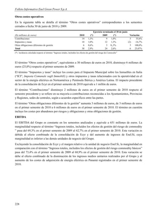 Folleto Informativo Enel Green Power S.p.A.

Otros costes operativos
En la siguiente tabla se detalla el término “Otros costes operativos” correspondientes a los semestres
cerrados a fecha 30 de junio de 2010 y 2009.
                                                                                              Ejercicio terminado el 30 de junio
(En millones de euros)                                                      2010        (*)             2009     (*)               Variación
Contribuciones                                                                14      1,3%                 9   1,0%                5     55,6%
Impuestos y tasas                                                             10      1,0%                12   1,3%              (2)    -16,7%
Otras obligaciones diferentes de gestión                                       6      0,6%                 3 0,,3%                 3    100,0%
Total                                                                         30      2,9%                24   2,6%                6    25,07%
(*) incidencia calculada respecto al término “Ingresos totales, incluidos los efectos de gestión del riesgo de Commodity”



El término “Otros costes operativos”, equivalentes a 30 millones de euros en 2010, disminuye 6 millones de
euros (25,0%) respecto al primer semestre de 2009.
El término “Impuestos y tasas” incluye los costes para el Impuesto Municipal sobre los Inmuebles en Italia
(“ICI”, Imposta Comunale sugli Immobili) y otros impuestos y tasas relacionados con la operatividad en el
sector de la energía eléctrica en Norteamérica y Península Ibérica y América Latina. El impacto procedente
de la consolidación de Ecyr en el primer semestre de 2010 equivale a 1 millón de euros.
El término “Contribuciones” disminuye 2 millones de euros en el primer semestre de 2010 respecto al
semestre precedente y se refiere en su mayoría a contribuciones reconocidas a los Ayuntamientos, Provincias
y Regiones, sedes de centrales, según a acuerdos específicos entre las partes.
El término “Otras obligaciones diferentes de la gestión” aumenta 3 millones de euros, de 3 millones de euros
en el primer semestre de 2010 a 6 millones de euros en el primer semestre de 2010. El término en cuestión
incluye los costes por abandonos por riesgos y obligaciones y otras obligaciones de gestión.
EBITDA
El EBITDA del Grupo es constante en los semestres analizados y equivale a 651 millones de euros. La
marginalidad respecto al término “Ingresos totales, incluidos los efectos de gestión del riesgo de commodity
” pasa del 69,3% en el primer semestre de 2009 al 62,7% en el primer semestre de 2010. Esta variación es
debida al efecto combinado de la consolidación de Ecyr y del aumento de ingresos de Enel.Si, cuya
marginalidad es inferior a las demás unidades de negocio del Grupo.
Excluyendo la consolidación de Ecyr y el margen relativo a la unidad de negocio Enel.Si, la marginalidad en
comparación con el término “Ingresos totales, incluidos los efectos de gestión del riesgo commodity básicos”
pasa del 73,4% en el primer semestre de 2009 al 68,9% en el primer semestre de 2010. Esta variación se
debe al efecto combinado de la disminución de los ingresos medios unitarios realizados por el Grupo y al
aumento de los costes de adquisición de energía eléctrica en Panamá registrados en el primer semestre de
2010.




228
 