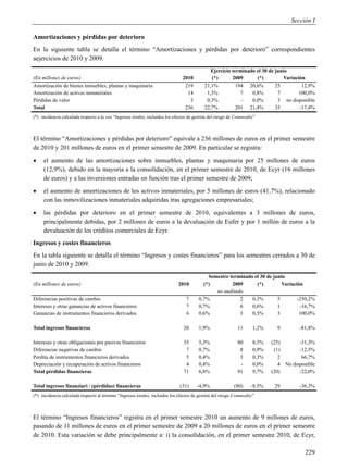 Sección I

Amortizaciones y pérdidas por deterioro
En la siguiente tabla se detalla el término “Amortizaciones y pérdidas por deterioro” correspondientes
aejercicios de 2010 y 2009.
                                                                                              Ejercicio terminado el 30 de junio
(En millones de euros)                                                          2010          (*)       2009      (*)          Variación
Amortización de bienes inmuebles, plantas y maquinaria                           219       21,1%          194 20,6%        25          12,9%
Amortización de activos inmateriales                                              14        1,3%            7   0,8%        7        100,0%
Pérdidas de valor                                                                  3        0,3%            -   0,0%        3 no disponible
Total                                                                            236       22,7%          201 21,4%        35         -17,4%
(*) incidencia calculada respecto a la voz “Ingresos totales, incluidos los efectos de gestión del riesgo de Commodity”



El término “Amortizaciones y pérdidas por deterioro” equivale a 236 millones de euros en el primer semestre
de 2010 y 201 millones de euros en el primer semestre de 2009. En particular se registra:
    el aumento de las amortizaciones sobre inmuebles, plantas y maquinaria por 25 millones de euros
     (12,9%), debido en la mayoría a la consolidación, en el primer semestre de 2010, de Ecyr (16 millones
     de euros) y a las inversiones entradas en función tras el primer semestre de 2009;
    el aumento de amortizaciones de los activos inmateriales, por 5 millones de euros (41,7%), relacionado
     con las inmovilizaciones inmateriales adquiridas tras agregaciones empresariales;
    las pérdidas por deterioro en el primer semestre de 2010, equivalentes a 3 millones de euros,
     principalmente debidas, por 2 millones de euros a la devaluación de Eufer y por 1 millón de euros a la
     devaluación de los créditos comerciales de Ecyr.
Ingresos y costes financieros
En la tabla siguiente se detalla el término “Ingresos y costes financieros” para los semestres cerrados a 30 de
junio de 2010 y 2009.
                                                                                            Semestre terminado el 30 de junio
(En millones de euros)                                                       2010         (*)         2009      (*)         Variación
                                                                                               no auditado
Diferencias positivas de cambio                                                   7     0,7%             2    0,3%        5        -250,2%
Intereses y otras ganancias de activos financieros                                7     0,7%             6    0,6%        1         -16,7%
Ganancias de instrumentos financieros derivados                                   6     0,6%             3    0,3%        3         100,0%

Total ingresos financieros                                                      20      1,9%                 11      1,2%     9        -81,8%

Intereses y otras obligaciones por pasivos financieros                          55      5,3%                 80      8,5%   (25)       -31,3%
Diferencias negativas de cambio                                                  7      0,7%                  8      0,9%    (1)       -12,5%
Perdita de instrumentos financieros derivados                                    5      0,4%                  3      0,3%      2        66,7%
Depreciación y recuperación de activos financieros                               4      0,4%                  -      0,0%      4 No disponible
Total pérdidas financieras                                                      71      6,8%                 91      9,7%   (20)       -22,0%

Total ingresos finanziari / (pérdidas) financieras                            (51)     -4,9%               (80)     -8,5%    29        -36,3%
(*) incidencia calculada respecto al término “Ingresos totales, incluidos los efectos de gestión del riesgo Commodity”



El término “Ingresos financieros” registra en el primer semestre 2010 un aumento de 9 millones de euros,
pasando de 11 millones de euros en el primer semestre de 2009 a 20 millones de euros en el primer semestre
de 2010. Esta variación se debe principalmente a: i) la consolidación, en el primer semestre 2010, de Ecyr,

                                                                                                                                          229
 