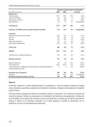 Folleto Informativo Enel Green Power S.p.A.

                                                                                 Ejercicio cerrado a fecha 31 de diciembre
(En millones de euros)                                                          2009       2008              Variación
Ingresos por:
Venta de energía                                                                1.332     1.423       (91)            -6,4%
Venta de certificados                                                             176       162         14             8,6%
Otras ventas y servicios                                                          225       204         21            10,3%
Otros beneficios                                                                   44        18         26     No disponible

Total Ingresos                                                                  1.777     1.807       (30)            -1,7%

Ganancias / (Perdidas) netas de gestión del riesgo commodity                     118       (31)       149      No disponible

Costes por:
Materias primas y bienes de consumo                                              206       178          28            15,7%
Servicios                                                                        275       261         14              5,4%
Personal                                                                         172       149         23             15,4%
Otros costes operativos                                                            60        65        (5)            -7,7%
Obras internas capitalizadas                                                     (25)      (18)        (7)            38,9%

Total Costes                                                                     688       635         53              8,3%

EBITDA                                                                          1.207     1.141        66              5,8%

Amortizaciones y pérdidas por deterioro                                          416       418         (2)             -0,5%

Resultado operativo                                                              791       723         68              9,4%

Ingresos financieros                                                               26        42       (16)            -38,1%
Costes financieros                                                              (161)     (275)        114            -41,5%
Cuota de ganancias / (obligaciones) de participaciones calculadas mediante el       2         5         (3)           -60,0%
método del patrimonio neto

Resultado antes de impuestos                                                     658        495        163            32,9%
Impuestos                                                                        219      (339)        558     No disponible
Resultado del ejercicio (Grupo y terceros)                                       439        834      (395)           -47,4%



Ingresos
El término “Ingresos” se refiere preferentemente a la producción y venta de energía de fuentes de energía
eólica, hidráulica y geotérmica, además de actividades de instalación y franquicia efectuadas por la unidad de
negocio Enel.si.
El Grupo realiza estrategias de coberturas orientadas a limitar la exposición a las variaciones de precios de
venta de la energía y limitar, en consecuencia, la volatilidad de los beneficios correspondientes. La dirección
de la Sociedad, con el objetivo de controlar el curso de los beneficios, considera que el total de estos últimos
incluye el efecto de las coberturas realizadas. En la tabla siguiente, se detalla la clasificación de los
beneficios, tal como son controlados por la dirección.




232
 