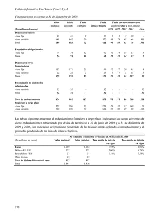 Folleto Informativo Enel Green Power S.p.A.

Financiaciones existentes a 31 de diciembre de 2008
                                        Valor      Saldo          Cuota            Cuota       Cuota con vencimiento con
                                      nocional   contable      corriente   extraordinaria      posterioridad a los 12 meses
(En millones de euros)                                                                      2010 2011 2012 2013           Otro
Deudas con bancos
- tasa fija                                41          41             2                39      2      4     3     30         -
- tasa variable                           648         642            70               572     88     79    48     46       311
Total                                     689         683            72               611     90     83    51     76       311

Empréstitos obligacionales:
- tasa fija                                74             74         12                62     12     14    14     17         5
Total                                      74             74         12                62     12     14    14     17         5

Deudas con otros
financiadores
- tasa fija                               157         171            21               150     12     17    20     93         8
- tasa variable                            22          22             2                20      1      1     1     14         3
Total                                     179         193            23               170     13     18    21    107        11

Financiación de sociedades
relacionadas
- tasa variable                            32             32           -               32       -     -      -     -        32
Total                                      32             32           -               32       -     -      -     -        32

Total de endeudamiento                    974         982           107               875    115    115    86    200       359
financiero a largo plazo
- tasa fija                               272         286            35               251     26     35    37    140        13
- tasa variable                           702         696            72               624     89     80    49     60       346



Las tablas siguientes muestran el endeudamiento financiero a largo plazo (incluyendo las cuotas corrientes de
dicho endeudamiento) estructurado por divisa de reembolso a 30 de junio de 2010 y a 31 de diciembre de
2009 y 2008, con indicación del promedio ponderado de las tasasde interés aplicados contractualmente y el
promedio ponderado de las tasas de interés efectivos.
                                                       Al y durante el semestre terminado el 30 de junio de 2010
(En millones de euros)                   Valor nocional     Saldo contable Tasa media de interés          Tasa media de interés
                                                                                          en vigor                    en vigor
Euros                                            1.069               1.064                   1,93%                       1,96%
Dólares EE. UU.                                    352                  352                  7,00%                       6.78%
Peso chileno / UF                                   37                   37                  7,75%                       7,75%
Otras divisas                                       23                   23
Total de divisas diferentes al euro                412                  412
Total                                            1.481               1.476




258
 