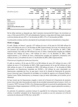 Sección I

                                        Al y durante el terminado el 31 de     Al y durante el ejercicio terminado el 31
                                                diciembre de 2009                       de diciembre de 2008
(En millones de euros)                   Valor       Saldo     Tasa      Tasa      Valor       Saldo       Tasa     Tasa
                                      nocional contable       media     media nocional contable           media   media
                                                                  de        de                                de       de
                                                             interés interés                             interés interés
                                                            en vigor en vigor                          en vigor en vigor
Euros                                      884         880    1,93%     1,96%        629         624      4,67%   4,70%
Dólares EE.UU.                             312         312    7,00%     7,00%        288         301      7,31%   8,32%
Peso chileno/UF                             34           34   7,75%     7,75%         30           30     7,75%   7,75%
Otras divisas                               20          20                            27           27
Total de divisas diferentes al euro        366         366                           345         358
Total                                    1.250       1.246                           974         982



De las tablas anteriores se desprende que, dada la presencia internacional del Grupo y las inversiones en
curso, a 30 de junio de 2010 el 28% del endeudamiento financiero a largo plazo del Grupo estaba expresado
en divisas distintas del euro (29% a 31 de diciembre de 2009 y 35% a 31 de diciembre de 2008).
A continuación se incluye una breve descripción de las principales formas de endeudamiento a largo plazo.
Deudas con bancos
El saldo “Deudas con bancos”, equivale a 977 millones de euros a 30 de junio de 2010 (806 millones de
euros y 683 millones de euros a 31 de diciembre de 2008, respectivamente), de los que 101 millones de euros
son corrientes (82 millones de euros y 72 millones de euros a 31 de diciembre de 2009 y 2008,
respectivamente). Este saldo por 800 millones de euros se refiere a financiaciones erogadas por entidades
bancarias (615 millones de euros y 465 millones de euros a 31 de diciembre de 2009 y 2008,
respectivamente) y 177 millones de euros a financiaciones erogadas por organismos comunitarios (191
millones de euros y 218 millones de euros a 31 de diciembre de 2009 y 2008, respectivamente).
Financiaciones erogadas por instituciones bancarias
El saldo en cuestión a 30 de junio de 2010 es de 800 millones de euros (615 millones de euros y 465
millones de euros a 31 de diciembre de 2009 y 2008, respectivamente), de los que 469 millones de euros
(496 millones de euros a 31 de diciembre de 2009 y 384 millones de euros a 31 de diciembre de 2008)
relacionados con financiaciones estipuladas por EUFER y 168 millones de euros relacionados con
financiaciones estipuladas por Ecyr, en gran parte a través de la fórmula de financiación de proyectos
(project financing), para el desarrollo de actividades en la unidad de negocios en la Península Ibérica y
América Latina. Dichas financiaciones se remuneran a tipos de interés relacionados con el Euribor con un
diferencial.
Se hace constar que las financiaciones erogadas a través de la fórmula de la financiación de proyectos
(project financing) están estructuradas por medio de una sociedad instrumental (special purpose vehicle, en
lo sucesivo “SPV”) en la que EUFER y Ecyr detentan generalmente la mayoría de las participaciones. Estas
financiaciones obligan conjuntamente a EUFER y Ecyr a la SPV respecto a algunos parámetros societarios y
financieros.
En particular, los parámetros societarios incluyen la capacidad de las instituciones financieras de poder
solicitar el reembolso anticipado de las financiaciones en cuestión en caso de variaciones en la lista de
accionistas de referencia de EUFER, Ecyr o de las SPV.




                                                                                                                    259
 