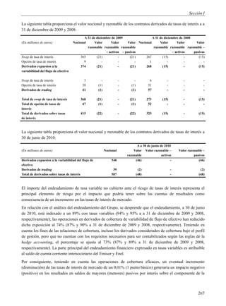 Sección I

La siguiente tabla proporciona el valor nocional y razonable de los contratos derivados de tasas de interés a a
31 de diciembre de 2009 y 2008:
                                            A 31 de diciembre de 2009                 A 31 de diciembre de 2008
(En millones de euros)               Nocional     Valor      Valor     Valor Nocional      Valor       Valor     Valor
                                              razonable razonable razonable            razonable razonable razonable –
                                                          – activos – pasivos                       – activos   pasivos
Swap de tasa de interés                   365       (21)          -      (21)     267        (15)           -      (15)
Opción de tasa de interés                   9           -         -         -       1           -           -         -
Derivados expuestos a la                  374       (21)          -      (21)     268        (15)           -      (15)
variabilidad del flujo de efectivo

Swap de tasa de interés                    3            -              -       -           6          -          -            -
Opción de tasa de interés                 38          (1)              -     (1)          51          -          -            -
Derivados de trading                      41          (1)              -     (1)          57          -          -            -

Total de swap de tasa de interés         368         (21)              -    (21)          273      (15)          -         (15)
Total de opción de tasas de               47          (1)              -     (1)           52         -          -            -
interés
Total de derivados sobre tasas           415         (22)              -    (22)          325      (15)          -         (15)
de interés



La siguiente tabla proporciona el valor nocional y razonable de los contratos derivados de tasas de interés a
30 de junio de 2010:
                                                                                 A a 30 de junio de 2010
(En millones de euros)                                      Nocional           Valor Valor razonable –        Valor razonable –
                                                                           razonable              activos               pasivos
Derivados expuestos a la variabilidad del flujo de              548             (46)                    -                  (46)
efectivo
Derivados de trading                                             39                 (2)                   -                 (2)
Total de derivados sobre tasas de interés                       587                (48)                   -                (48)



El importe del endeudamiento de tasa variable no cubierto ante el riesgo de tasas de interés representa el
principal elemento de riesgo por el impacto que podría tener sobre las cuentas de resultados como
consecuencia de un incremento en las tasas de interés de mercado.
En relación con el análisis del endeudamiento del Grupo, se desprende que el endeudamiento, a 30 de junio
de 2010, está indexado a un 89% con tasas variables (94% y 95% a a 31 de diciembre de 2009 y 2008,
respectivamente); las operaciones en derivados de cobertura de variabilidad de flujo de efectivo han reducido
dicha exposición al 74% (87% y 90% a 31 de diciembre de 2009 y 2008, respectivamente). Teniendo en
cuenta los fines de las relaciones de cobertura, incluso los derivados considerados de cobertura bajo el perfil
de gestión, pero que no cuentan con los requisitos necesarios para ser contabilizados según las reglas de la
hedge accounting, el porcentaje se ajusta al 73% (87% y 89% a 31 de diciembre de 2009 y 2008,
respectivamente). La parte principal del endeudamiento financiero expresado en tasas variables es atribuible
al saldo de cuenta corriente intersocietario del Emisor y Enel.
Por consiguiente, teniendo en cuenta las operaciones de cobertura eficaces, un eventual incremento
(disminución) de las tasas de interés de mercado de un 0,01% (1 punto básico) generaría un impacto negativo
(positivo) en los resultados en saldos de mayores (menores) pasivos por interés sobre el componente de la



                                                                                                                          267
 