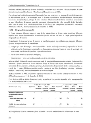 Folleto Informativo Enel Green Power S.p.A.

deuda no cubierta por el riesgo de tasas de interés, equivalente a 50 mil euros a 31 de diciembre de 2009
(impacto negativo de 50 mil euros) (43 mil euros a 31 de diciembre de 2008).
Con referencia al posible impacto en el Patrimonio Neto por variaciones en las tasas de interés de mercado,
se puede estimar que a 31 de diciembre 2009, si las tasas de interés de mercado hubieran sido un punto
básico más altos (más bajos), a la par de otras variables, el Patrimonio Neto habría aumentado (disminuido)
en unos 0,2 millones de euros a causa del incremento (disminución) del valor razonable de los derivados
sobre tasas de interés de la variabilidad del flujo de efectivo (y por consiguiente, de la relativa reserva del
Patrimonio Neto) (0,1 millones de euros a 31 diciembre de 2008).
10.3.2      Riesgo de la tasa de cambio
El Grupo opera en diferentes países, y parte de las transacciones se llevan a cabo en divisas diferentes
respecto a las divisas funcionales de las entidades que las utilizan. Por tanto, el Grupo queda expuesto al
riesgo de la tasa de cambio.
En particular, el riesgo de la tasa de cambio se manifiesta cuando las entidades que dependen del grupo
ejecutan las siguientes tasas de operaciones:
     compra y/o venta de energía a precios indexados a bienes básicos (commodities) expresados en divisas
      diferentes de las funcionales; por ejemplo: en algunas circunstancias el precio de venta de la energía está
      relacionado con el coste del petróleo, expresado en dólares;
     inversiones efectuadas en divisa extranjera;
     financiaciones y otros pasivos denominados en divisa extranjera.
A fin de reducir el riesgo de tasa de cambio derivado de las exposiciones antes mencionadas, el Grupo utiliza
contratos a plazo o forward a fin de cubrir los flujos de efectivo en divisas diferentes de las monedas
funcionales de las diferentes entidades del Grupo. Generalmente, el vencimiento de los contratos a plazo no
excede los 12 meses. El Grupo también mira las cuentas de los flujos de efectivo, entrantes y salientes,
respecto a los activos y pasivos denominados en divisa extranjera.
A 31 de diciembre de 2009, los contratos a plazo ascienden a un valor nocional total de 47 millones de euros
(179 millones de euros a 31 de diciembre de 2008).
En la siguiente tabla se detalla el valor nocional y razonable de los contratos derivados sobre tasas de cambio
a 31 de diciembre de 2009 y 2008.
                                        A 31 de diciembre de 2009                 A 31 de diciembre de 2008
(En millones de euros)           Nocional     Valor       Valor     Valor Nocional      Valor      Valor     Valor
                                          razonable razonable razonable            razonable razonable razonable
                                                       – activos – pasivos                      – activos – pasivos
Derivados expuestos a la                -           -          -         -      31           3          3         -
variabilidad del flujo de
efectivo
    Derivados comerciales o de        47             -       -          -      148         (5)         1        (6)
             trading

Total de derivados sobre tasas        47             -       -          -      179         (2)         4        (6)
de cambio



A 30 de junio de 2010, los contratos a plazo ascienden a un valor nocional total de 191 millones de euros.


268
 