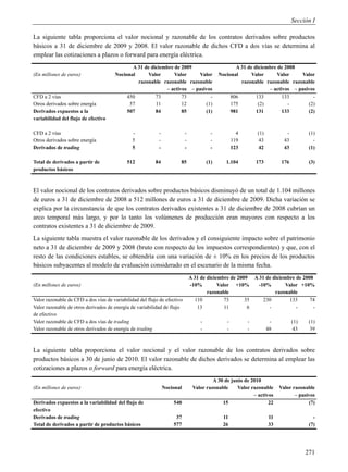 Sección I

La siguiente tabla proporciona el valor nocional y razonable de los contratos derivados sobre productos
básicos a 31 de diciembre de 2009 y 2008. El valor razonable de dichos CFD a dos vías se determina al
emplear las cotizaciones a plazos o forward para energía eléctrica.
                                             A 31 de diciembre de 2009                             A 31 de diciembre de 2008
(En millones de euros)                Nocional     Valor       Valor    Valor               Nocional      Valor      Valor    Valor
                                               razonable razonable razonable                         razonable razonable razonable
                                                           – activos – pasivos                                   – activos – pasivos
CFD a 2 vías                               450         73         73         -                   806        133        133         -
Otros derivados sobre energía               57         11         12       (1)                   175         (2)         -       (2)
Derivados expuestos a la                   507         84         85       (1)                   981        131        133       (2)
variabilidad del flujo de efectivo

CFD a 2 vías                                   -           -              -             -            4       (1)           -          (1)
Otros derivados sobre energía                  5           -              -             -          119       43           43            -
Derivados de trading                           5           -              -             -          123       42           43          (1)

Total de derivados a partir de              512           84          85              (1)      1.104         173         176          (3)
productos básicos



El valor nocional de los contratos derivados sobre productos básicos disminuyó de un total de 1.104 millones
de euros a 31 de diciembre de 2008 a 512 millones de euros a 31 de diciembre de 2009. Dicha variación se
explica por la circunstancia de que los contratos derivados existentes a 31 de diciembre de 2008 cubrían un
arco temporal más largo, y por lo tanto los volúmenes de producción eran mayores con respecto a los
contratos existentes a 31 de diciembre de 2009.
La siguiente tabla muestra el valor razonable de los derivados y el consiguiente impacto sobre el patrimonio
neto a 31 de diciembre de 2009 y 2008 (bruto con respecto de los impuestos correspondientes) y que, con el
resto de las condiciones estables, se obtendría con una variación de ± 10% en los precios de los productos
básicos subyacentes al modelo de evaluación considerado en el escenario de la misma fecha.
                                                                              A 31 de diciembre de 2009 A 31 de diciembre de 2008
(En millones de euros)                                                        -10%         Valor +10%     -10%        Valor +10%
                                                                                      razonable                  razonable
Valor razonable de CFD a dos vías de variabilidad del flujo de efectivo         110           73      35    230        133      74
Valor razonable de otros derivados de energía de variabilidad de flujo           13           11       6      -           -      -
de efectivo
Valor razonable de CFD a dos vías de trading                                      -            -         -          -          (1)    (1)
Valor razonable de otros derivados de energía de trading                          -            -         -         48           43     39



La siguiente tabla proporciona el valor nocional y el valor razonable de los contratos derivados sobre
productos básicos a 30 de junio de 2010. El valor razonable de dichos derivados se determina al emplear las
cotizaciones a plazos o forward para energía eléctrica.
                                                                                        A 30 de junio de 2010
(En millones de euros)                                         Nocional        Valor razonable     Valor razonable      Valor razonable
                                                                                                          – activos            – pasivos
Derivados expuestos a la variabilidad del flujo de                 540                      15                   22                  (7)
efectivo
Derivados de trading                                                37                       11                    11                   -
Total de derivados a partir de productos básicos                   577                       26                    33                 (7)




                                                                                                                                     271
 