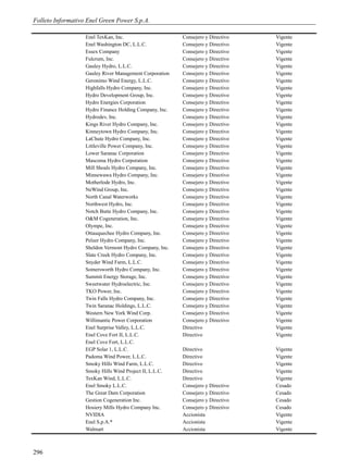 Folleto Informativo Enel Green Power S.p.A.

                   Enel TexKan, Inc.                     Consejero y Directivo   Vigente
                   Enel Washington DC, L.L.C.            Consejero y Directivo   Vigente
                   Essex Company                         Consejero y Directivo   Vigente
                   Fulcrum, Inc.                         Consejero y Directivo   Vigente
                   Gauley Hydro, L.L.C.                  Consejero y Directivo   Vigente
                   Gauley River Management Corporation   Consejero y Directivo   Vigente
                   Geronimo Wind Energy, L.L.C.          Consejero y Directivo   Vigente
                   Highfalls Hydro Company, Inc.         Consejero y Directivo   Vigente
                   Hydro Development Group, Inc.         Consejero y Directivo   Vigente
                   Hydro Energies Corporation            Consejero y Directivo   Vigente
                   Hydro Finance Holding Company, Inc.   Consejero y Directivo   Vigente
                   Hydrodev, Inc.                        Consejero y Directivo   Vigente
                   Kings River Hydro Company, Inc.       Consejero y Directivo   Vigente
                   Kinneytown Hydro Company, Inc.        Consejero y Directivo   Vigente
                   LaChute Hydro Company, Inc.           Consejero y Directivo   Vigente
                   Littleville Power Company, Inc.       Consejero y Directivo   Vigente
                   Lower Saranac Corporation             Consejero y Directivo   Vigente
                   Mascoma Hydro Corporation             Consejero y Directivo   Vigente
                   Mill Shoals Hydro Company, Inc.       Consejero y Directivo   Vigente
                   Minnewawa Hydro Company, Inc.         Consejero y Directivo   Vigente
                   Motherlode Hydro, Inc.                Consejero y Directivo   Vigente
                   NeWind Group, Inc.                    Consejero y Directivo   Vigente
                   North Canal Waterworks                Consejero y Directivo   Vigente
                   Northwest Hydro, Inc.                 Consejero y Directivo   Vigente
                   Notch Butte Hydro Company, Inc.       Consejero y Directivo   Vigente
                   O&M Cogeneration, Inc.                Consejero y Directivo   Vigente
                   Olympe, Inc.                          Consejero y Directivo   Vigente
                   Ottauquechee Hydro Company, Inc.      Consejero y Directivo   Vigente
                   Pelzer Hydro Company, Inc.            Consejero y Directivo   Vigente
                   Sheldon Vermont Hydro Company, Inc.   Consejero y Directivo   Vigente
                   Slate Creek Hydro Company, Inc.       Consejero y Directivo   Vigente
                   Snyder Wind Farm, L.L.C.              Consejero y Directivo   Vigente
                   Somersworth Hydro Company, Inc.       Consejero y Directivo   Vigente
                   Summit Energy Storage, Inc.           Consejero y Directivo   Vigente
                   Sweetwater Hydroelectric, Inc.        Consejero y Directivo   Vigente
                   TKO Power, Inc.                       Consejero y Directivo   Vigente
                   Twin Falls Hydro Company, Inc.        Consejero y Directivo   Vigente
                   Twin Saranac Holdings, L.L.C.         Consejero y Directivo   Vigente
                   Western New York Wind Corp.           Consejero y Directivo   Vigente
                   Willimantic Power Corporation         Consejero y Directivo   Vigente
                   Enel Surprise Valley, L.L.C.          Directivo               Vigente
                   Enel Cove Fort II, L.L.C.             Directivo               Vigente
                   Enel Cove Fort, L.L.C.
                   EGP Solar 1, L.L.C.                   Directivo               Vigente
                   Padoma Wind Power, L.L.C.             Directivo               Vigente
                   Smoky Hills Wind Farm, L.L.C.         Directivo               Vigente
                   Smoky Hills Wind Project II, L.L.C.   Directivo               Vigente
                   TexKan Wind, L.L.C.                   Directivo               Vigente
                   Enel Smoky L.L.C.                     Consejero y Directivo   Cesado
                   The Great Dam Corporation             Consejero y Directivo   Cesado
                   Gestion Cogeneration Inc.             Consejero y Directivo   Cesado
                   Hosiery Mills Hydro Company Inc.      Consejero y Directivo   Cesado
                   NVIDIA                                Accionista              Vigente
                   Enel S.p.A.*                          Accionista              Vigente
                   Walmart                               Accionista              Vigente



296
 