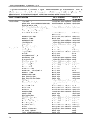 Folleto Informativo Enel Green Power S.p.A.

La siguiente tabla enumera las sociedades de capital o personalistas en las que los miembros del Consejo de
Administración han sido miembros de los órganos de administración, dirección o vigilancia, o bien
accionistas en los últimos cinco años, con la indicación de su vigencia a la Fecha del Folleto.
Nombre y apellidos(s) Sociedad                                           Cargo en la empresa o                 Estatus en la
                                                                         participación poseída                 Fecha del Folleto
Leonardo Perrone     Acer Sede S.p.A.                                    Presidente del Comité de Auditores    En funciones
                     Cassa Edile di Mutualità ed Assistenza di Roma e    Miembro del Comité de Auditores       En funciones
                     Provincia – sede de Roma
                     CTP –Comitato Paritetico Territoriale per la         Presidente del Comité de Auditores   En funciones
                     prevenzione infortuni, igiene e l’ambiente di lavoro
                     di Roma e Provincia– Sede de Roma
                     Gestedil S.r.l. – Sede de Roma                       Miembro del Consejo de               En funciones
                                                                          Administración
                     Enel Produzione S.p.A.*                              Presidente del Comité de Auditores   En funciones
                     Enel.factor S.p.A.*                                  Auditor titular                      En funciones
                     Enel Energia S.p.A.*                                 Presidente del Comité de Auditores   En funciones
                     Nuove Energie S.r.l.*                                Presidente del Comité de Auditores   En funciones
                     Calipso S.p.A.                                       Presidente del Comité de Auditores   Cesado
                     Immobiliare die Presidi S.r.l.                       Accionista                           Cesado
Giuseppe Ascoli      Allergan S.p.A.                                      Auditor titular                      Vigente
                     Amo Italy S.r.l.                                     Auditor titular                      En funciones
                     Ampaspace S.r.l.                                     Presidente del Comité de Auditores   En funciones
                     Baxter S.p.A.                                        Auditor titular                      Cesado
                     Baxter Manifacturing S.p.A.                          Auditor titular                      Cesado
                     Bieffe Medital S.p.A.                                Presidente del Comité de Auditores   Cesado
                     BNL Positivity S.r.l.                                Presidente del Comité de Auditores   Cesado
                     BMG Castel Romano S.r.l.                             Presidente del Comité de Auditores   Cesado
                     Conti Editore S.p.A.                                 Presidente del Comité de Auditores   En funciones
                     Corriere dello Sport S.r.l.                          Presidente del Comité de Auditores   En funciones
                     Dimensione S.r.l.                                    Auditor titular                      Cesado
                     Enel Energia S.p.A.*                                 Auditor titular                      En funciones
                     Enel Logistica Combustibili S.r.l.*                  Auditor titular                      Cesado
                     Enel.factor S.p.A.*                                  Auditor titular                      En funciones
                     Enel Produzione S.p.A.*                              Auditor titular                      En funciones
                     Euler Hermes Siac S.p.A.                             Auditor titular                      En funciones
                     Euler Hermes Siac Services S.r.l.                    Auditor titular                      En funciones
                     FCE S.p.A.                                           Presidente del Comité de Auditores   Cesado
                     Fideuram Fiduciaria S.p.A.                           Miembro del organismo de             En funciones
                                                                          vigilancia
                     Figeroma SIM S.p.A.                                  Presidente del Comité de Auditores   Cesado
                     Finamo S.p.A.                                        Presidente del Comité de Auditores   En funciones
                     Ford Italia S.p.A.                                   Presidente del Comité de Auditores   En funciones
                     Indipendenza S.r.l.                                  Presidente del Comité de Auditores   En funciones
                     Interpack S.p.A.                                     Auditor titular                      En funciones
                     Linde Impianti S.p.A.                                Auditor titular                      En funciones
                     Mazda Motor Italia S.p.A.                            Presidente del Comité de Auditores   En funciones
                     Mediastampa S.r.l.                                   Presidente del Comité de Auditores   En funciones
                     Nes Nuova Editoriale Sportiva S.r.l.                 Presidente del Comité de Auditores   En funciones
                     Nuove Energie S.r.l.*                                Auditor titular                      En funciones
                     Poligrafici Il Borgo S.p.A.                          Presidente del Comité de Auditores   En funciones
                     Polipress S.r.l.                                     Presidente del Comité de Auditores   En funciones
                     Rentokil Initial Italia S.p.A.                       Presidente del Comité de Auditores   Cesado
                     Sac Serenità a casa S.r.l.                           Auditor titular                      Cesado
                     Società Italiana Monitoraggio S.p.A.                 Auditor titular                      Cesado



300
 