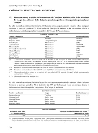 Folleto Informativo Enel Green Power S.p.A.

CAPÍTULO XV – REMUNERACIONES Y BENEFICIOS


15.1 Remuneraciones y beneficios de los miembros del Consejo de Administración, de los miembros
     del Colegio de Auditores y de los dirigentes principales por los servicios prestados por cualquier
     concepto
La tabla mostrada a continuación ilustra las retribuciones abonadas por cualquier concepto y bajo cualquier
forma en el ejercicio cerrado el 31 de diciembre de 2009 por la Sociedad y por las empresas directa o
indirectamente controladas por ella a los miembros del Consejo de Administración.
                                                         CONSEJO DE ADMINISTRACIÓN
Nombre y apellido(s)                                           Cargo                                                         Retribución (euros)
Luigi Ferraris                                                 Presidente                                                    40.000(**)
Francesco Starace                                              Consejero Delegado                                            70.000(*)
Carlo Angelici                                                 Administrador                                                 (***)
Andrea Brentan                                                 Administrador                                                 40.000(***)
Massimo Cioffi                                                 Administrador                                                 40.000(*****)
Giovanni Battista Lombardo                                     Administrador                                                 (***)
                                                                                                                             (
Claudio Machetti                                               Administrador                                                   ****)
                                                                                                                             (
Giovanni Mancini                                               Administrador                                                   ****)
Carlo Tamburi                                                  Administrador                                                 40.000(**)
Luciana Tarozzi                                                Administrador                                                 (****)
(*)     La remuneración anual relativa al ejercicio cerrado a 31 de diciembre de 2009 se compone de 40.000 euros en calidad de Consejero
        Delegado de Enel Green Power, y de 30.000 euros, en calidad de Consejero de Enel S.r.l., a los que el interesado renunció. En la Fecha del
        Folleto, el Consejo de Administración nombrado por la junta ordinaria del 5 de octubre de 2010 no ha determinado todavía la remuneración
        que corresponde al interesado en calidad de Consejero Delegado y Director General.
(**)    Renunció a su retribución. La junta ordinaria del 5 de octubre de 2010 fijó la remuneración anual en 70.000 euros.
(***)   Renunció a su retribución. La junta ordinaria del 5 de octubre de 2010 fijó la remuneración anual en 50.000 euros
(***)   Administrador nombrado por primera vez por resolución de la junta ordinaria del 5 de octubre de 2010, que le ha fijado una compensación
        anual equivalente a 50.000 euros.
(****) Administrador cesado el 5 de octubre de 2010.



La tabla mostrada a continuación ilustra las retribuciones abonadas por cualquier concepto y bajo cualquier
forma en el ejercicio cerrado a 31 de diciembre de 2009 por la Sociedad y por las empresas directa o
indirectamente controladas por los componentes del Colegio de Auditores:
                                                             COMITÉ DE AUDITORES
Nombre y apellido(s)                                            Cargo                                                        Retribución (euros)
Leonardo Perrone                                                Presidente                                                   40.000
Giuseppe Ascoli                                                 Auditor titular                                              30.000
Giuseppe Mariani                                                Auditor titular                                              30.000
Giulio Monti                                                    Auditor suplente                                             -
Francesco Rocco                                                 Auditor suplente                                             -



                                                             Directivos principales
Retribución anual bruta                                                                        Incentivos anuales variables brutos (MBO) (1)
 (En millones de euros)                                                                                               (En millones de euros)
                  1,060                                                                                                                0,375
(1) Los incentivos anuales variables brutos (MBO) están sujetos a determinadas condiciones de performance relacionadas, entre otros, con los
    objetivos de carácter económico-financiero del Grupo Enel, acordes con los objetivos estratégicos y presupuestarios del Grupo, con los objetivos




304
 