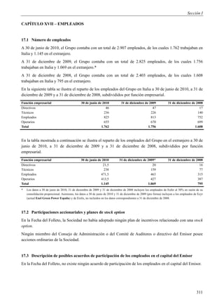 Sección I

CAPÍTULO XVII – EMPLEADOS


17.1 Número de empleados
A 30 de junio de 2010, el Grupo contaba con un total de 2.907 empleados, de los cuales 1.762 trabajaban en
Italia y 1.145 en el extranjero.
A 31 de diciembre de 2009, el Grupo contaba con un total de 2.825 empleados, de los cuales 1.756
trabajaban en Italia y 1.069 en el extranjero.*
A 31 de diciembre de 2008, el Grupo contaba con un total de 2.403 empleados, de los cuales 1.608
trabajaban en Italia y 795 en el extranjero.
En la siguiente tabla se ilustra el reparto de los empleados del Grupo en Italia a 30 de junio de 2010, a 31 de
diciembre de 2009 y a 31 de diciembre de 2008, subdivididos por función empresarial.
Función empresarial                            30 de junio de 2010             31 de diciembre de 2009              31 de diciembre de 2008
Directivos                                                      46                                  47                                   17
Técnicos                                                       236                                 226                                  140
Empleados                                                      825                                 813                                  752
Operarios                                                      655                                 670                                  699
Total                                                        1.762                               1.756                                1.608



En la tabla mostrada a continuación se ilustra el reparto de los empleados del Grupo en el extranjero a 30 de
junio de 2010, a 31 de diciembre de 2009 y a 31 de diciembre de 2008, subdivididos por función
empresarial.
Función empresarial                            30 de junio de 2010           31 de diciembre de 2009*               31 de diciembre de 2008
Directivos                                                     21,5                                20                                    16
Técnicos                                                       238                                159                                    77
Empleados                                                    471,5                                463                                   315
Operarios                                                    413,5                                427                                   387
Total                                                        1.145                              1.069                                   795
*   Los datos a 30 de junio de 2010, 31 de diciembre de 2009 y 31 de diciembre de 2008 incluyen los empleados de Eufer al 50% en razón de su
    consolidación proporcional. Asimismo, los datos a 30 de junio de 2010 y 31 de diciembre de 2009 (pro forma) incluyen a los empleados de Ecyr
    (actual Enel Green Power España) y de Erelis, no incluidos en los datos correspondientes a 31 de diciembre de 2008.



17.2 Participaciones accionariales y planes de stock option
En la Fecha del Folleto, la Sociedad no había adoptado ningún plan de incentivos relacionado con una stock
option.
Ningún miembro del Consejo de Administración o del Comité de Auditores o directivo del Emisor posee
acciones ordinarias de la Sociedad.


17.3 Descripción de posibles acuerdos de participación de los empleados en el capital del Emisor
En la Fecha del Folleto, no existe ningún acuerdo de participación de los empleados en el capital del Emisor.




                                                                                                                                           311
 