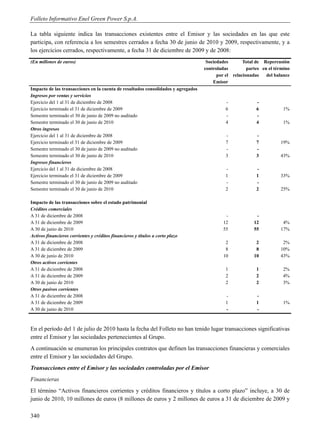 Folleto Informativo Enel Green Power S.p.A.

La tabla siguiente indica las transacciones existentes entre el Emisor y las sociedades en las que este
participa, con referencia a los semestres cerrados a fecha 30 de junio de 2010 y 2009, respectivamente, y a
los ejercicios cerrados, respectivamente, a fecha 31 de diciembre de 2009 y de 2008:
(En millones de euros)                                                              Sociedades       Total de Repercusión
                                                                                   controladas         partes en el término
                                                                                         por el relacionadas    del balance
                                                                                       Emisor
Impacto de las transacciones en la cuenta de resultados consolidados y agregados
Ingresos por ventas y servicios
Ejercicio del 1 al 31 de diciembre de 2008                                                   -             -
Ejercicio terminado el 31 de diciembre de 2009                                               6             6           1%
Semestre terminado el 30 de junio de 2009 no auditado                                        -             -
Semestre terminado el 30 de junio de 2010                                                    4             4           1%
Otros ingresos
Ejercicio del 1 al 31 de diciembre de 2008                                                   -             -
Ejercicio terminado el 31 de diciembre de 2009                                               7             7          19%
Semestre terminado el 30 de junio de 2009 no auditado                                        -             -
Semestre terminado el 30 de junio de 2010                                                    3             3          43%
Ingresos financieros
Ejercicio del 1 al 31 de diciembre de 2008                                                   -             -
Ejercicio terminado el 31 de diciembre de 2009                                               1             1          33%
Semestre terminado el 30 de junio de 2009 no auditado                                        -             -
Semestre terminado el 30 de junio de 2010                                                    2             2          25%

Impacto de las transacciones sobre el estado patrimonial
Créditos comerciales
A 31 de diciembre de 2008                                                                    -             -
A 31 de diciembre de 2009                                                                   12            12           4%
A 30 de junio de 2010                                                                       55            55          17%
Activos financieros corrientes y créditos financieros y títulos a corto plazo
A 31 de diciembre de 2008                                                                    2             2           2%
A 31 de diciembre de 2009                                                                    8             8          10%
A 30 de junio de 2010                                                                       10            10          43%
Otros activos corrientes
A 31 de diciembre de 2008                                                                    1             1           2%
A 31 de diciembre de 2009                                                                    2             2           4%
A 30 de junio de 2010                                                                        2             2           3%
Otros pasivos corrientes
A 31 de diciembre de 2008                                                                    -             -
A 31 de diciembre de 2009                                                                    1             1           1%
A 30 de junio de 2010                                                                        -             -



En el período del 1 de julio de 2010 hasta la fecha del Folleto no han tenido lugar transacciones significativas
entre el Emisor y las sociedades pertenecientes al Grupo.
A continuación se enumeran los principales contratos que definen las transacciones financieras y comerciales
entre el Emisor y las sociedades del Grupo.
Transacciones entre el Emisor y las sociedades controladas por el Emisor
Financieras
El término “Activos financieros corrientes y créditos financieros y títulos a corto plazo” incluye, a 30 de
junio de 2010, 10 millones de euros (8 millones de euros y 2 millones de euros a 31 de diciembre de 2009 y

340
 